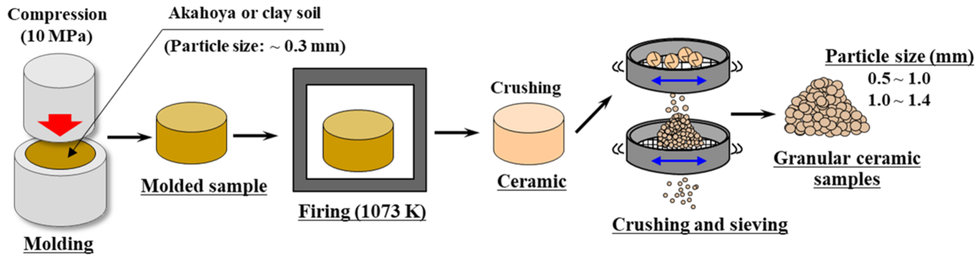 Nanomaterials 13 00568 g001 Nanomaterials 13 00568 g001