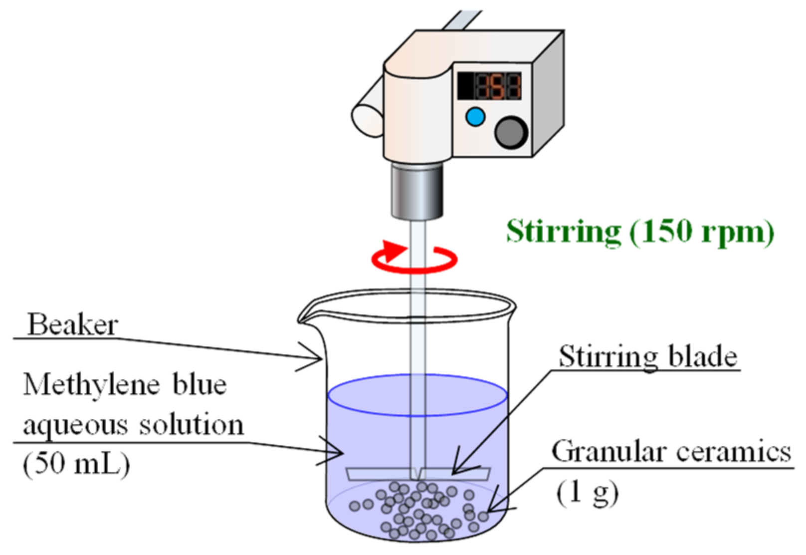 Nanomaterials 13 00568 g003 Nanomaterials 13 00568 g003