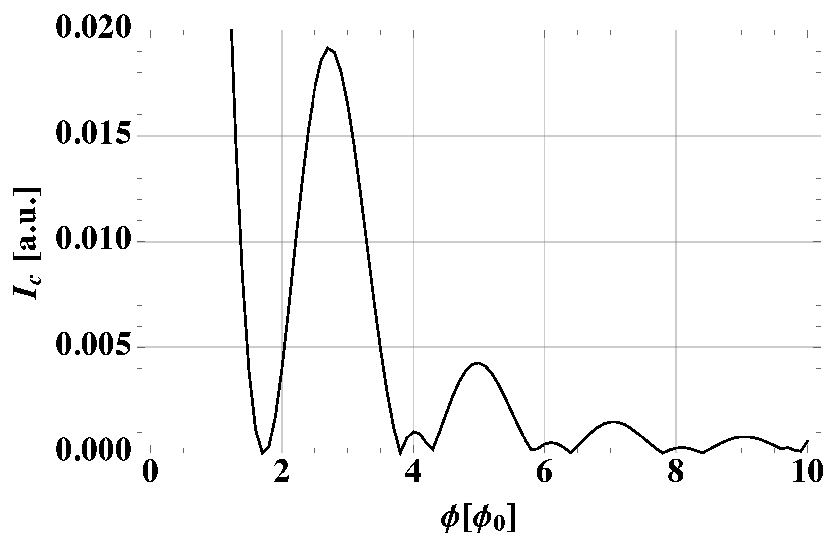 Nanomaterials 13 00569 g004
