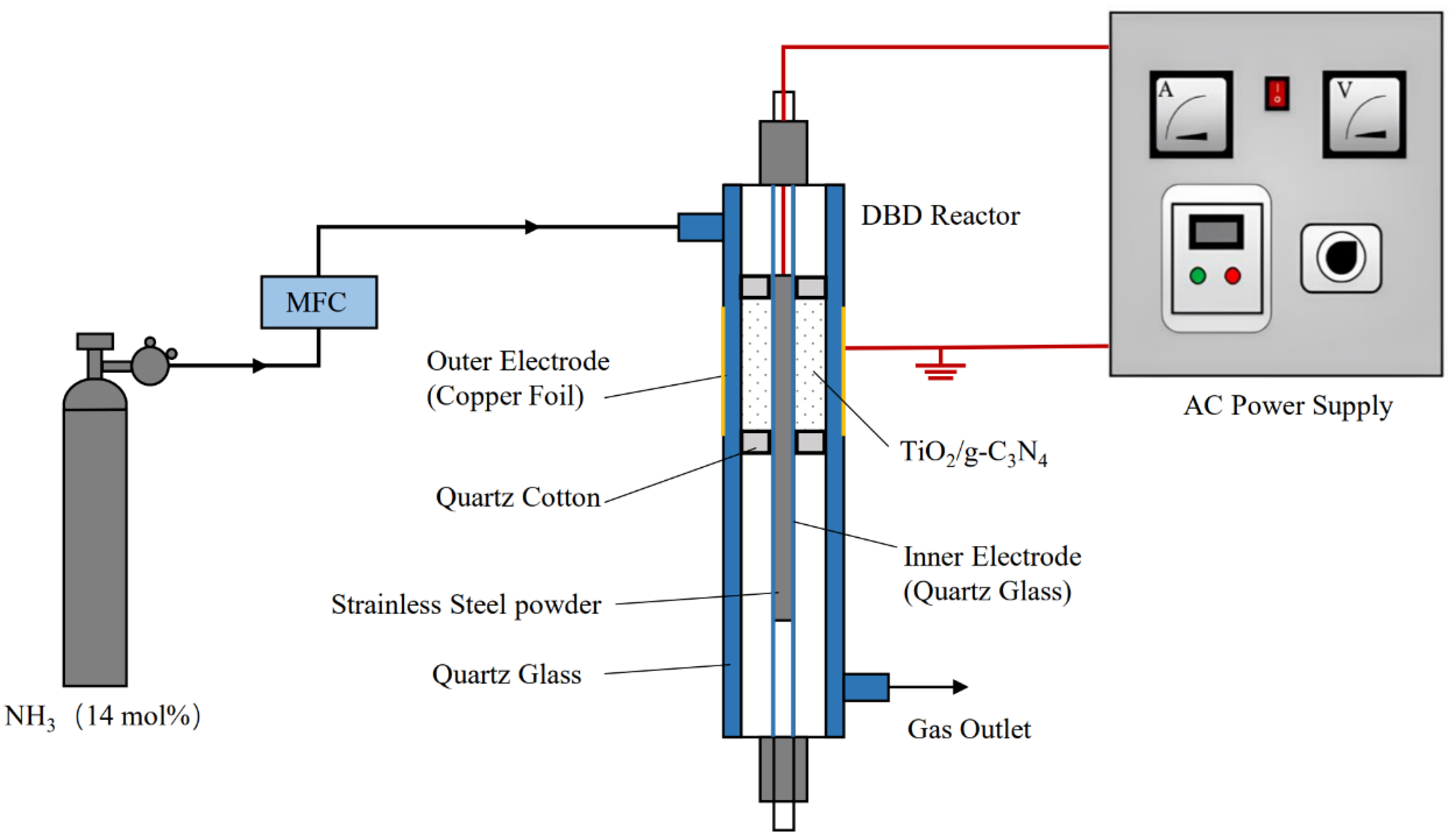 Nanomaterials 13 00570 g001