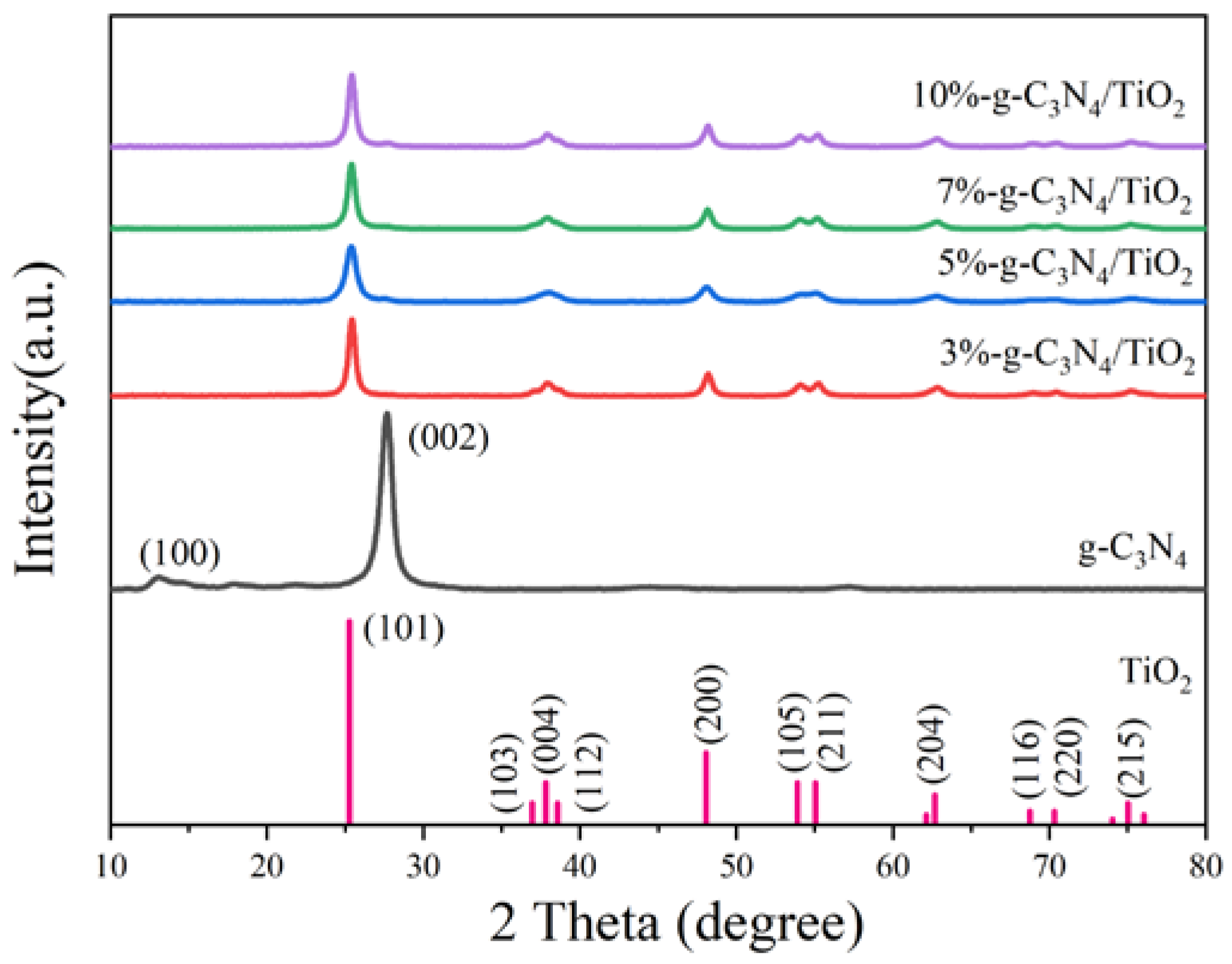 Nanomaterials 13 00570 g002