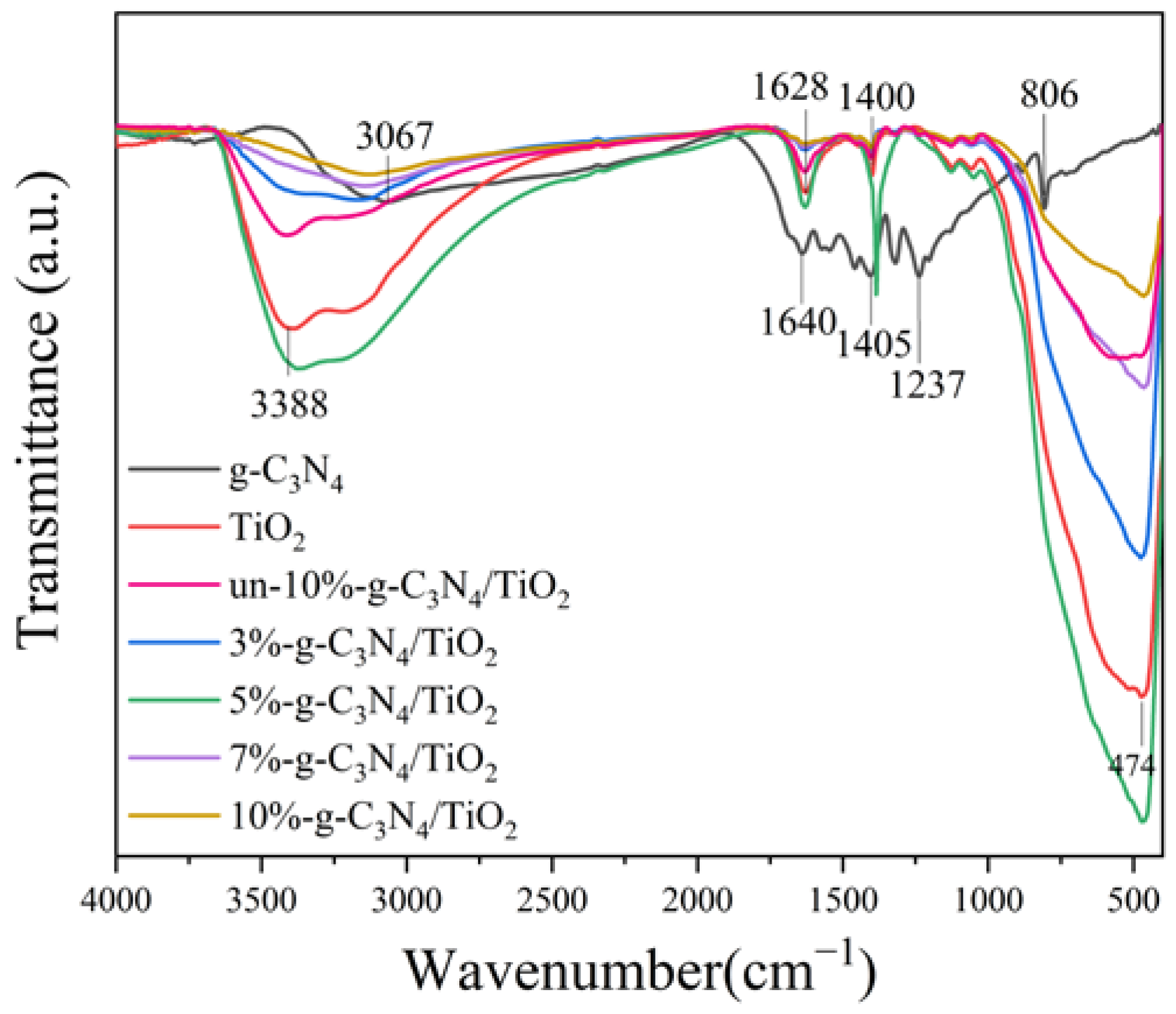 Nanomaterials 13 00570 g005