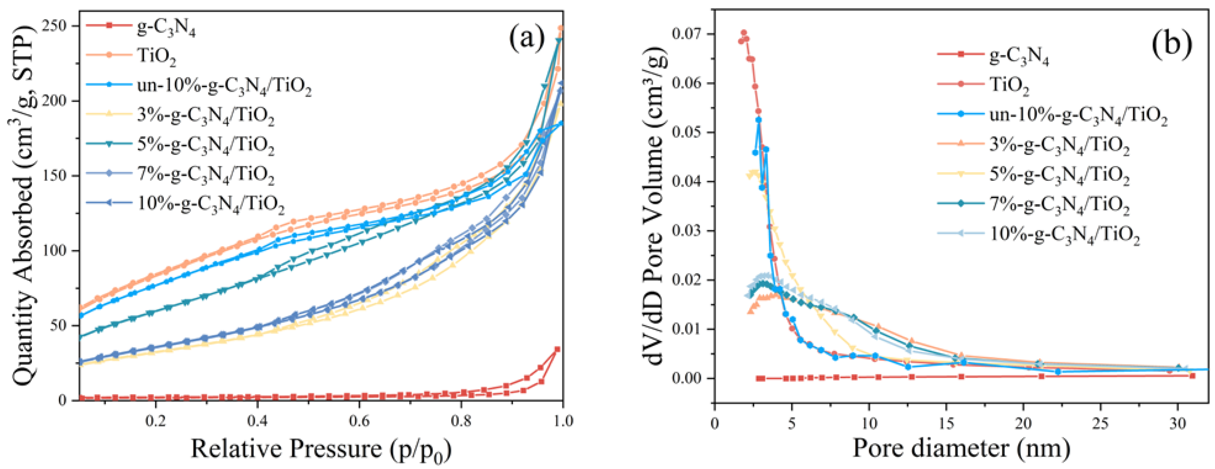 Nanomaterials 13 00570 g006