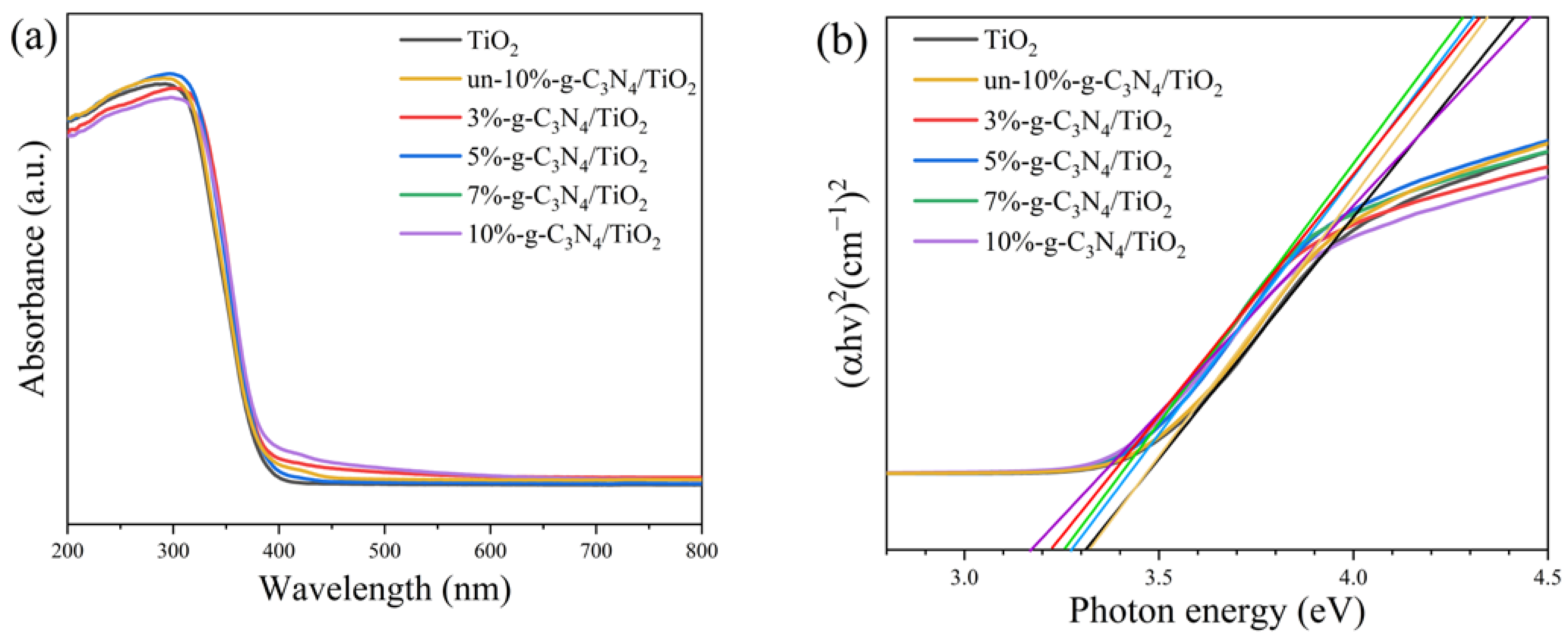 Nanomaterials 13 00570 g008