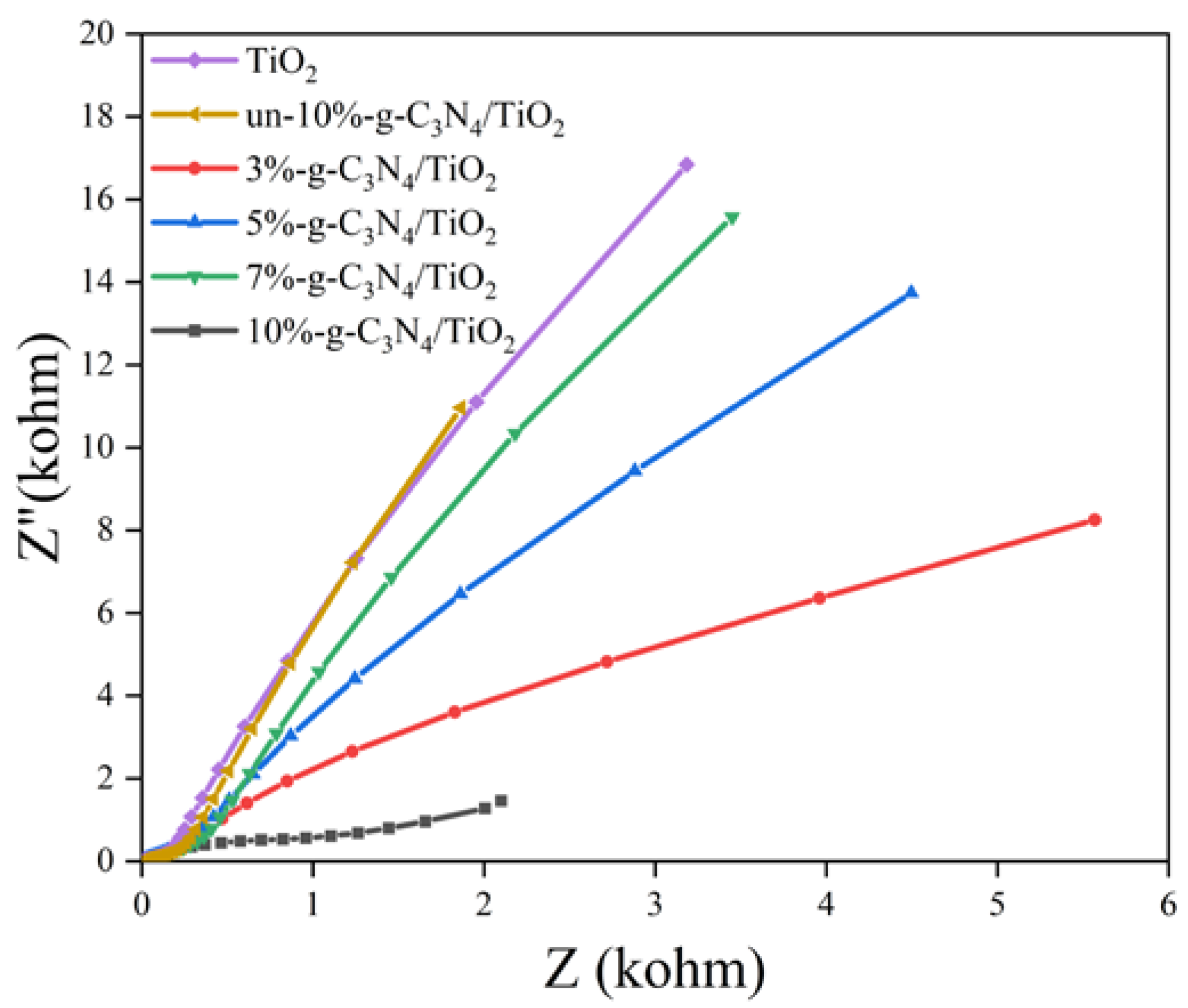 Nanomaterials 13 00570 g010