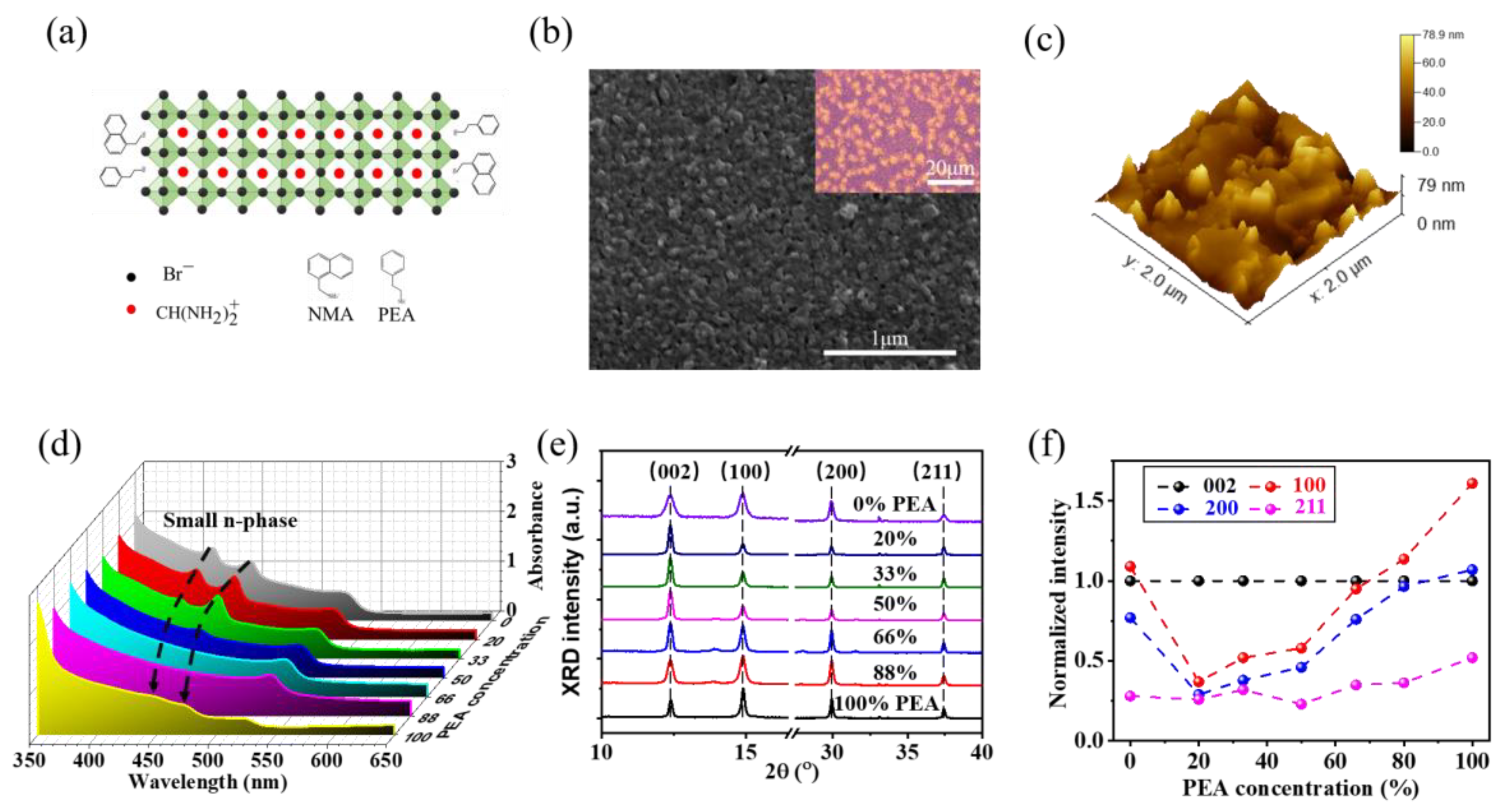 Nanomaterials 13 00571 g001 Nanomaterials 13 00571 g001