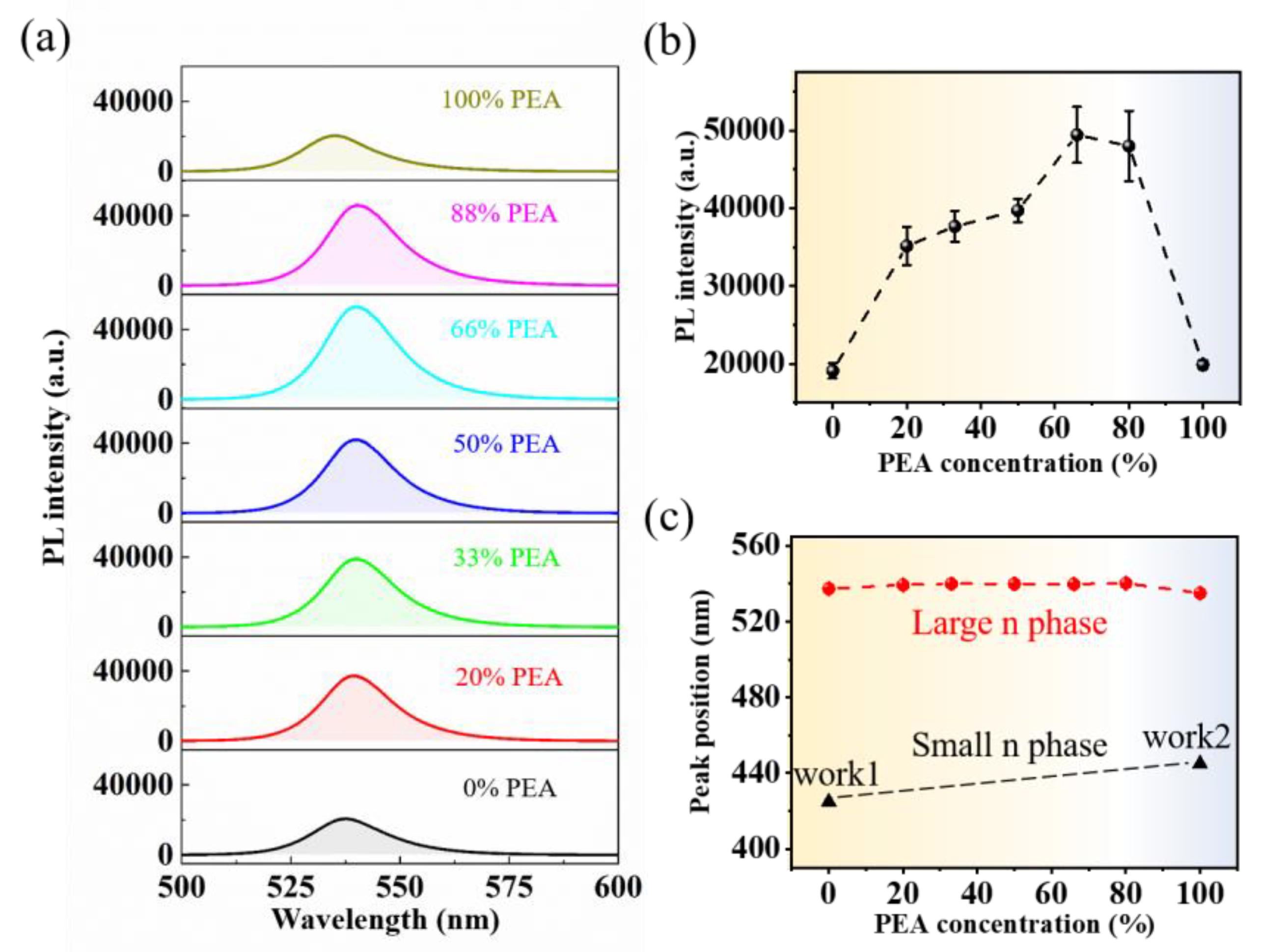 Nanomaterials 13 00571 g002 Nanomaterials 13 00571 g002