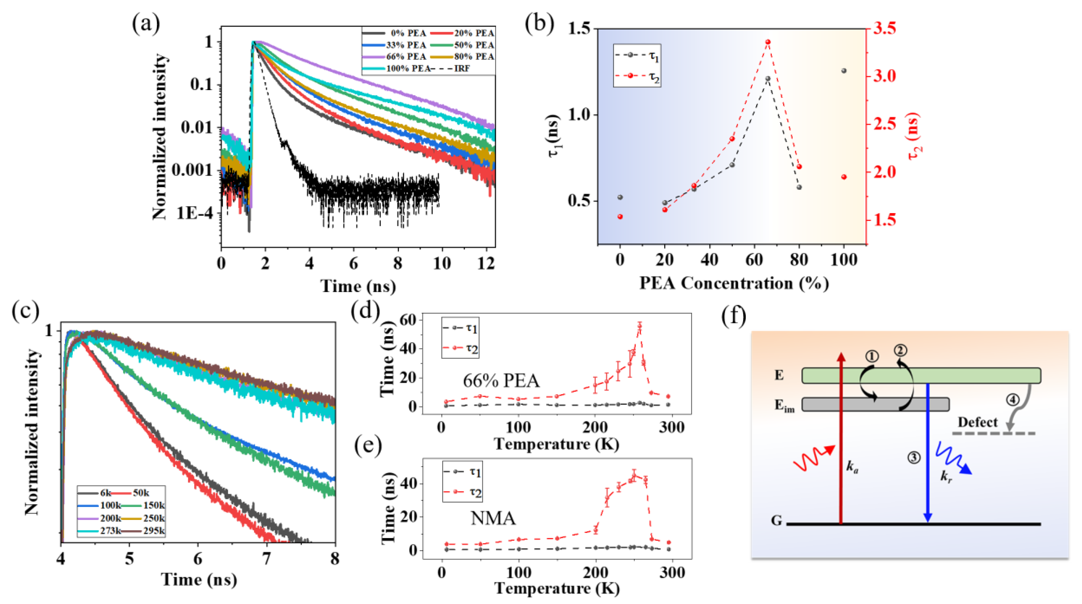 Nanomaterials 13 00571 g003 Nanomaterials 13 00571 g003