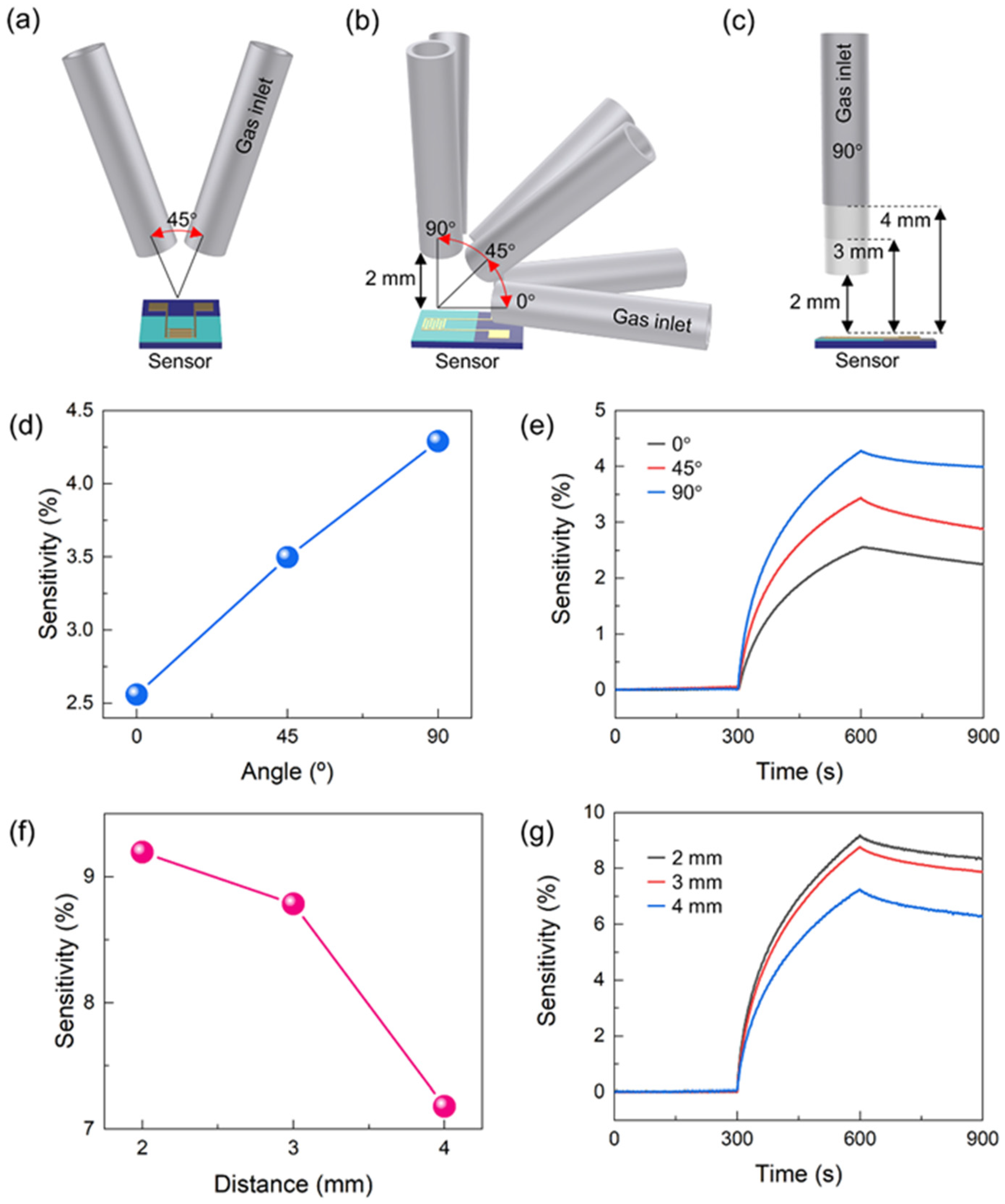 Nanomaterials 13 00573 g003 Nanomaterials 13 00573 g003