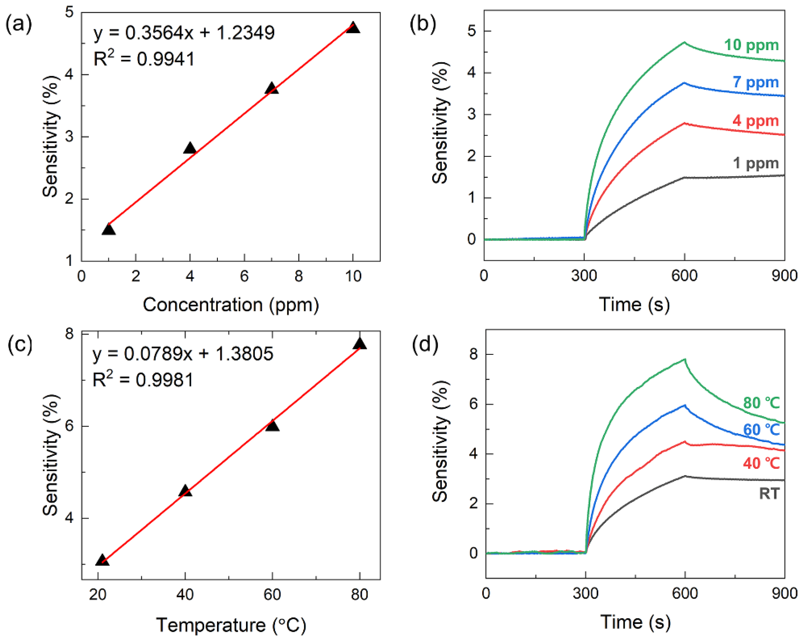 Nanomaterials 13 00573 g004 Nanomaterials 13 00573 g004