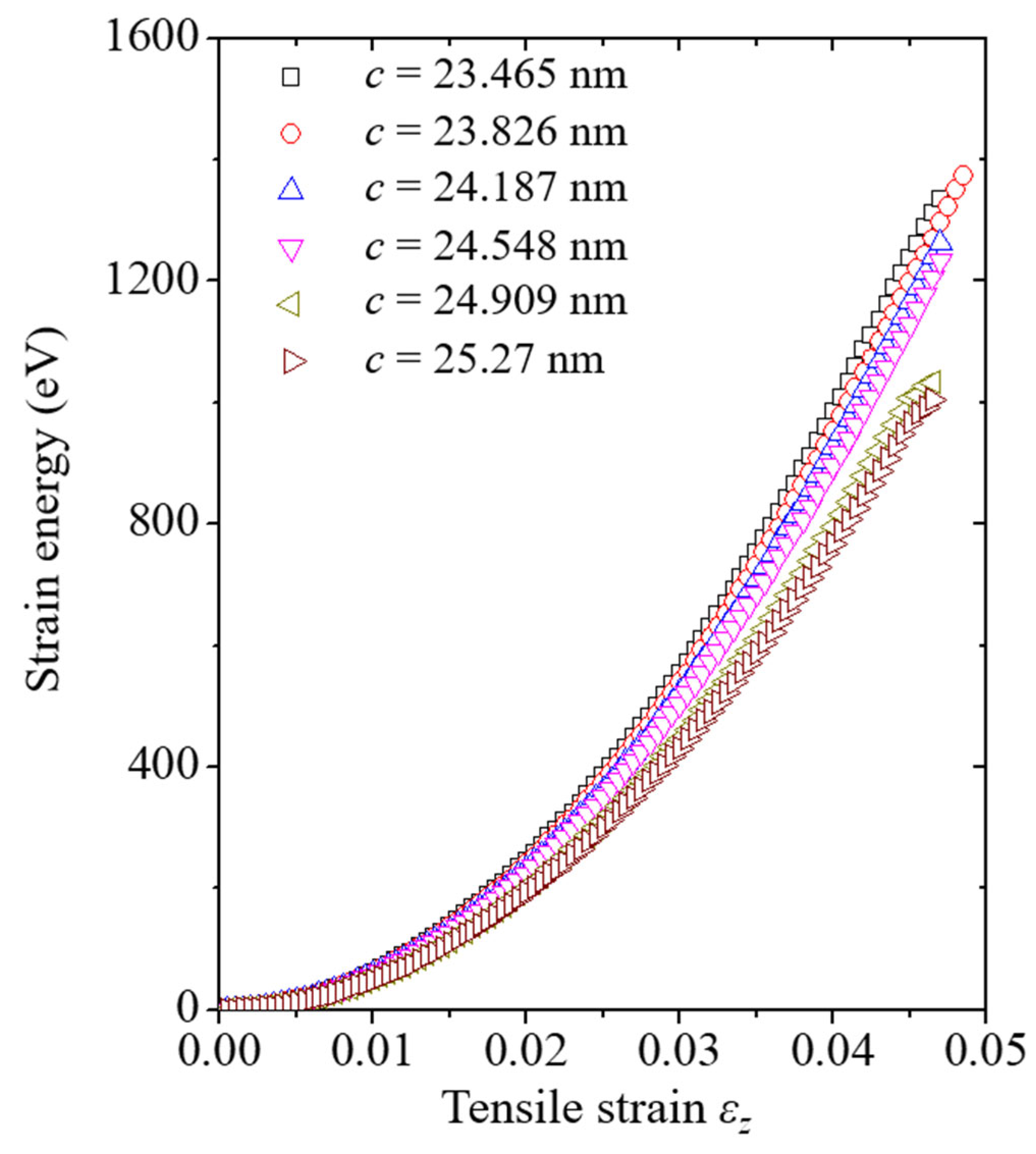 Nanomaterials 13 00575 g006