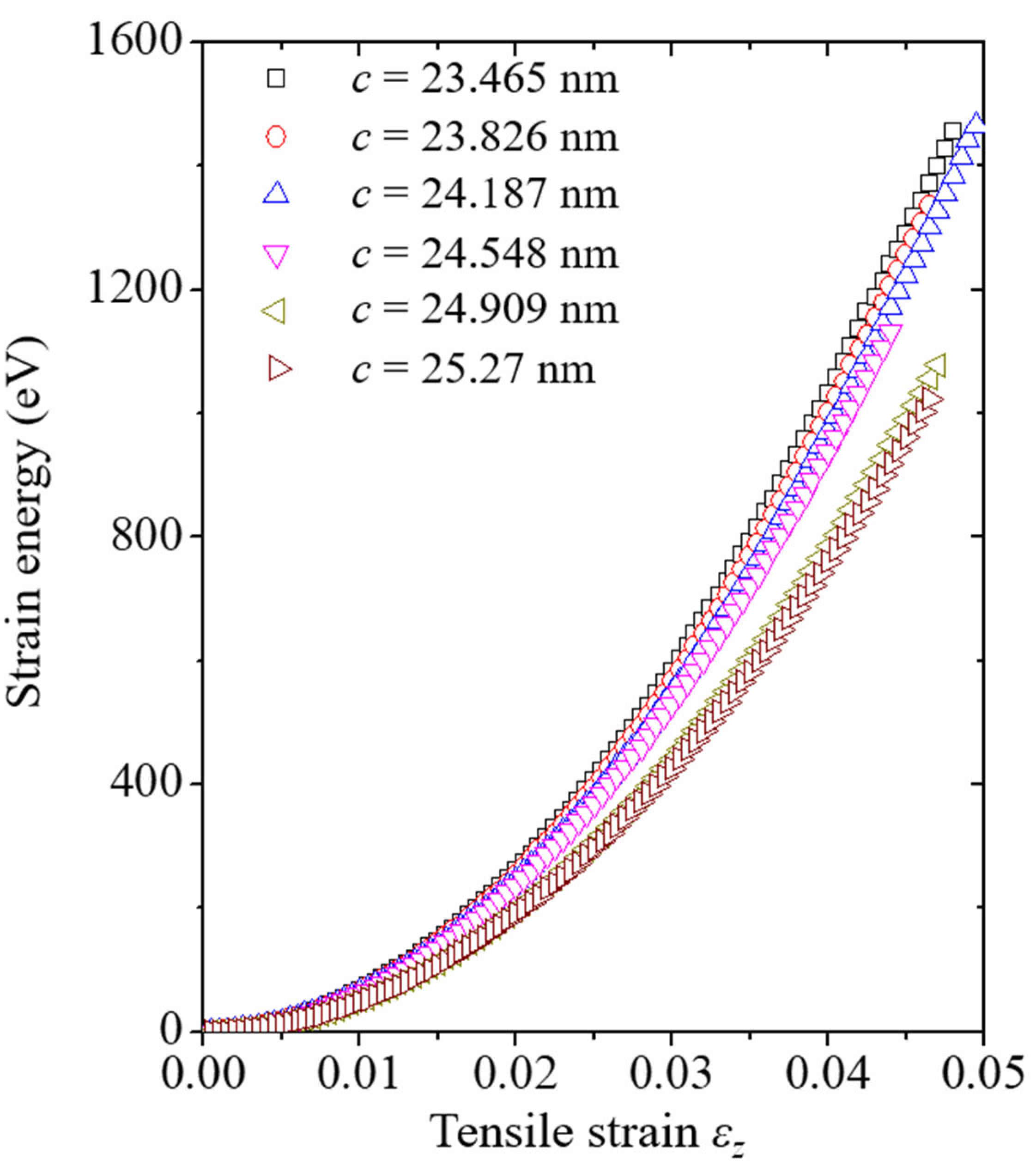 Nanomaterials 13 00575 g007