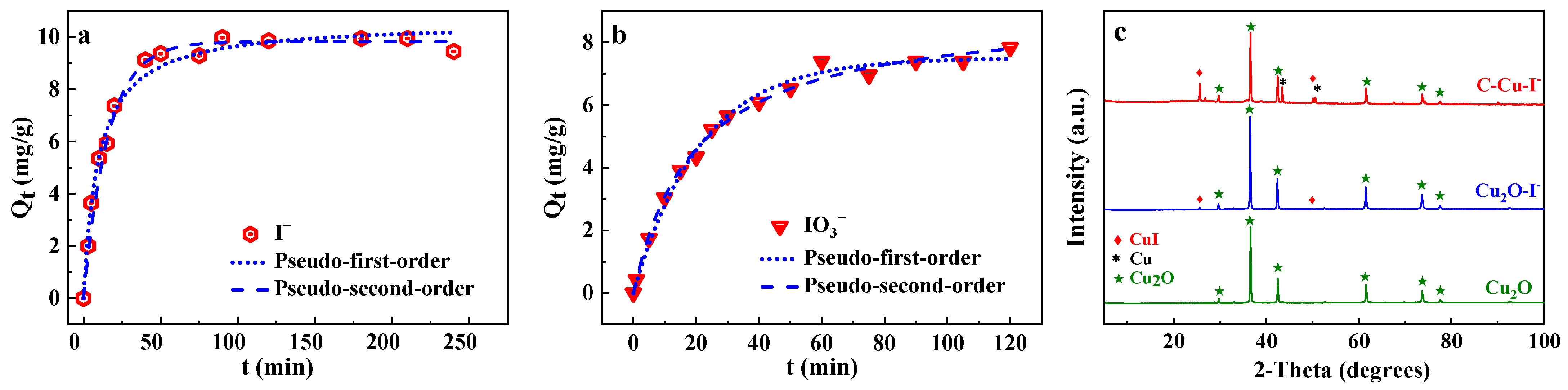 Nanomaterials 13 00576 g002 Nanomaterials 13 00576 g002