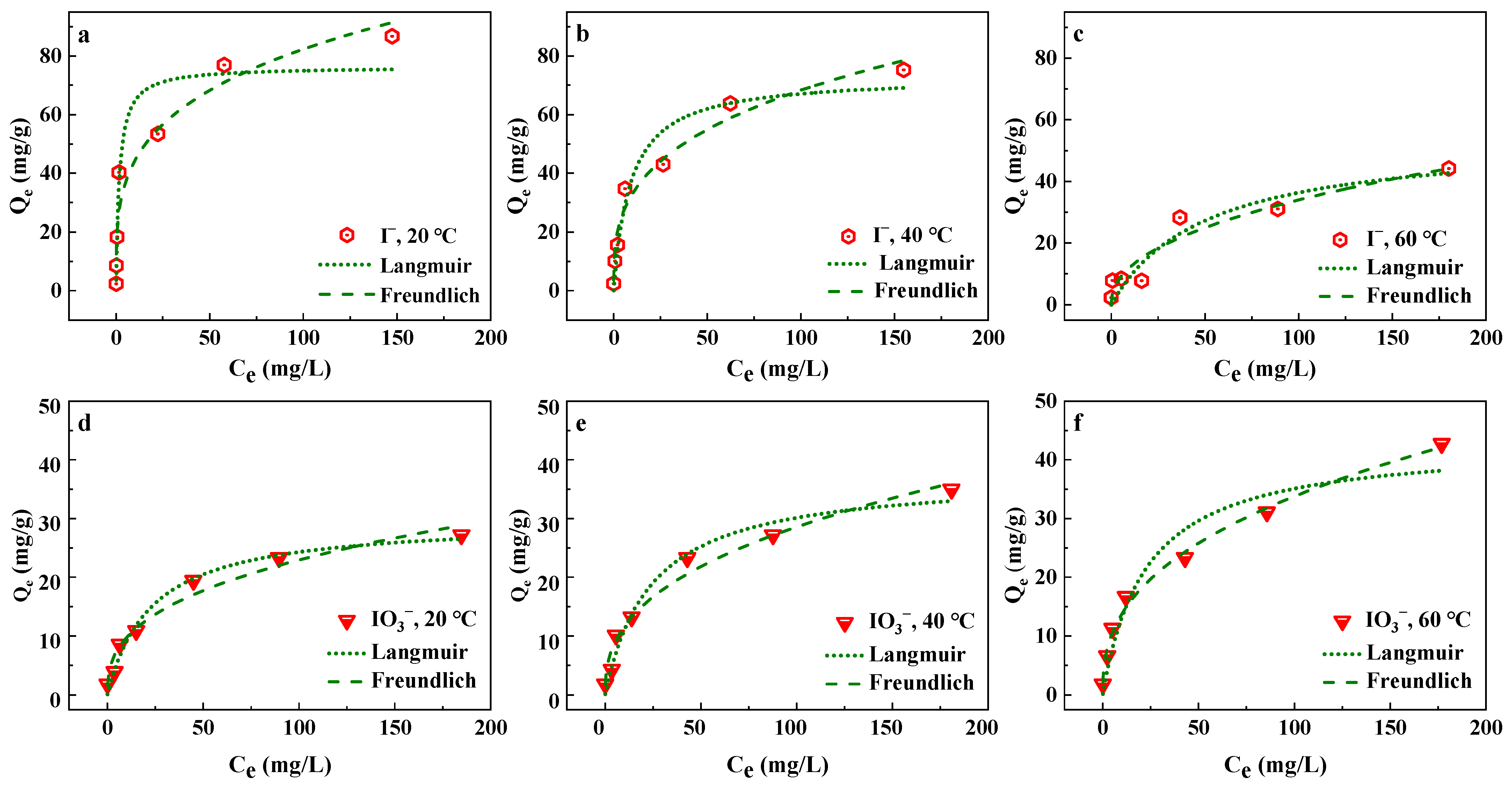 Nanomaterials 13 00576 g003 Nanomaterials 13 00576 g003