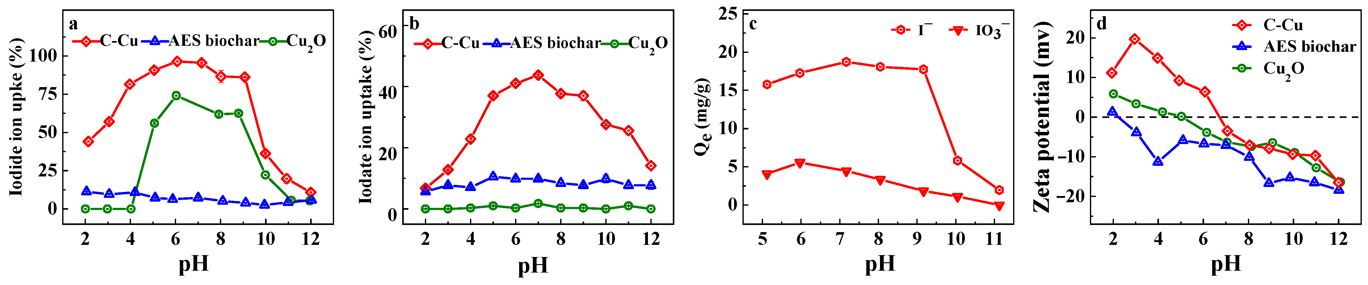 Nanomaterials 13 00576 g004 Nanomaterials 13 00576 g004
