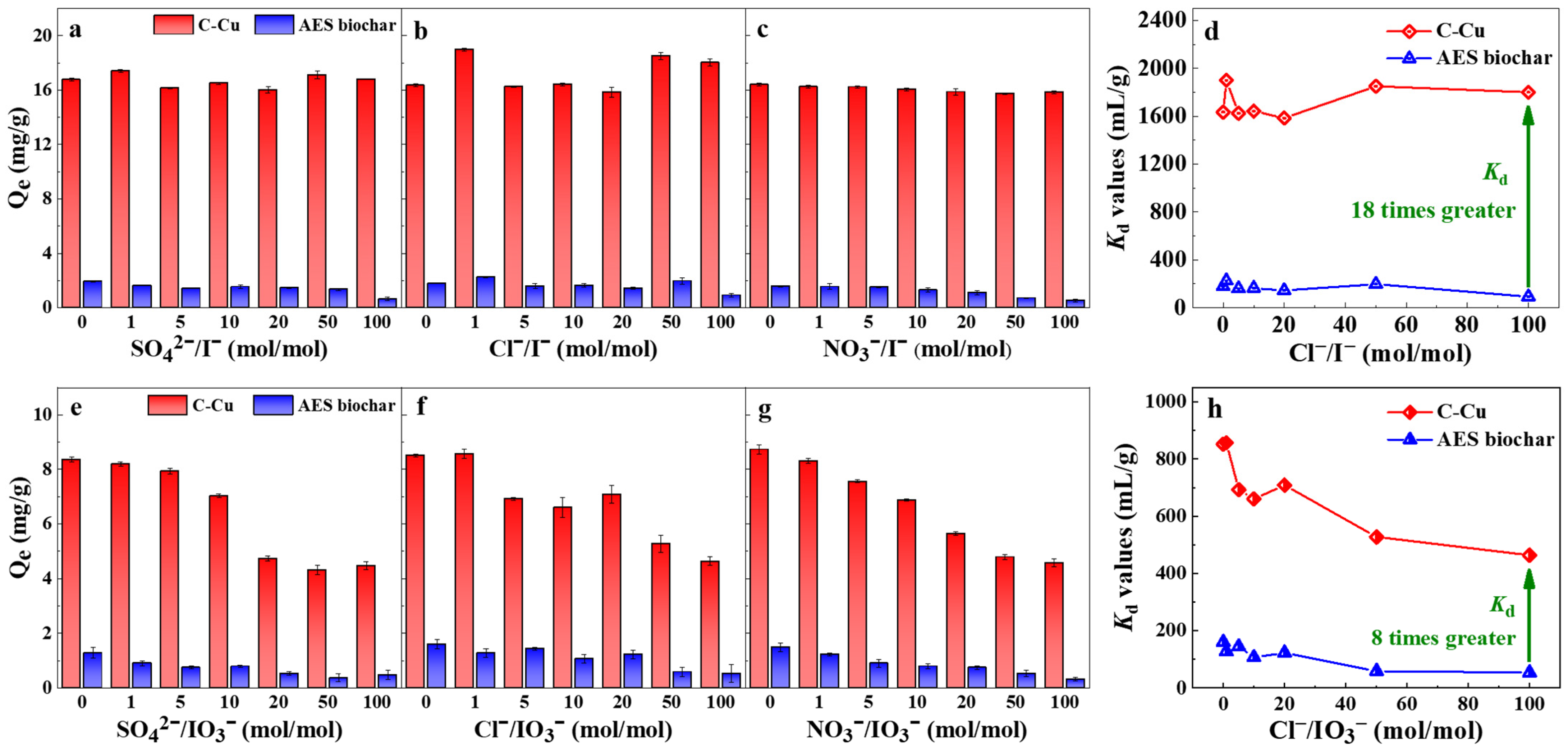 Nanomaterials 13 00576 g005 Nanomaterials 13 00576 g005