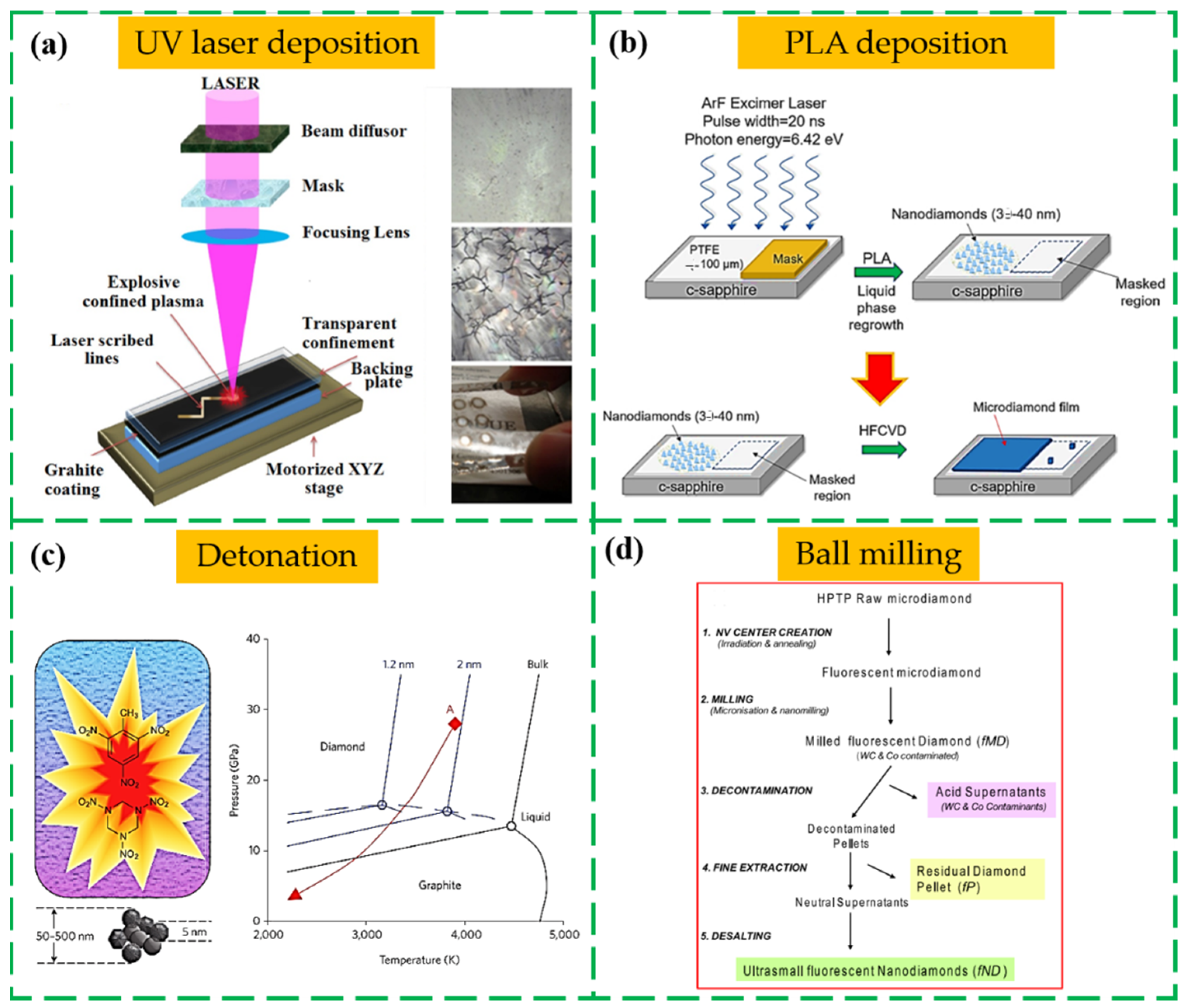 Nanomaterials 13 00577 g002 Nanomaterials 13 00577 g002