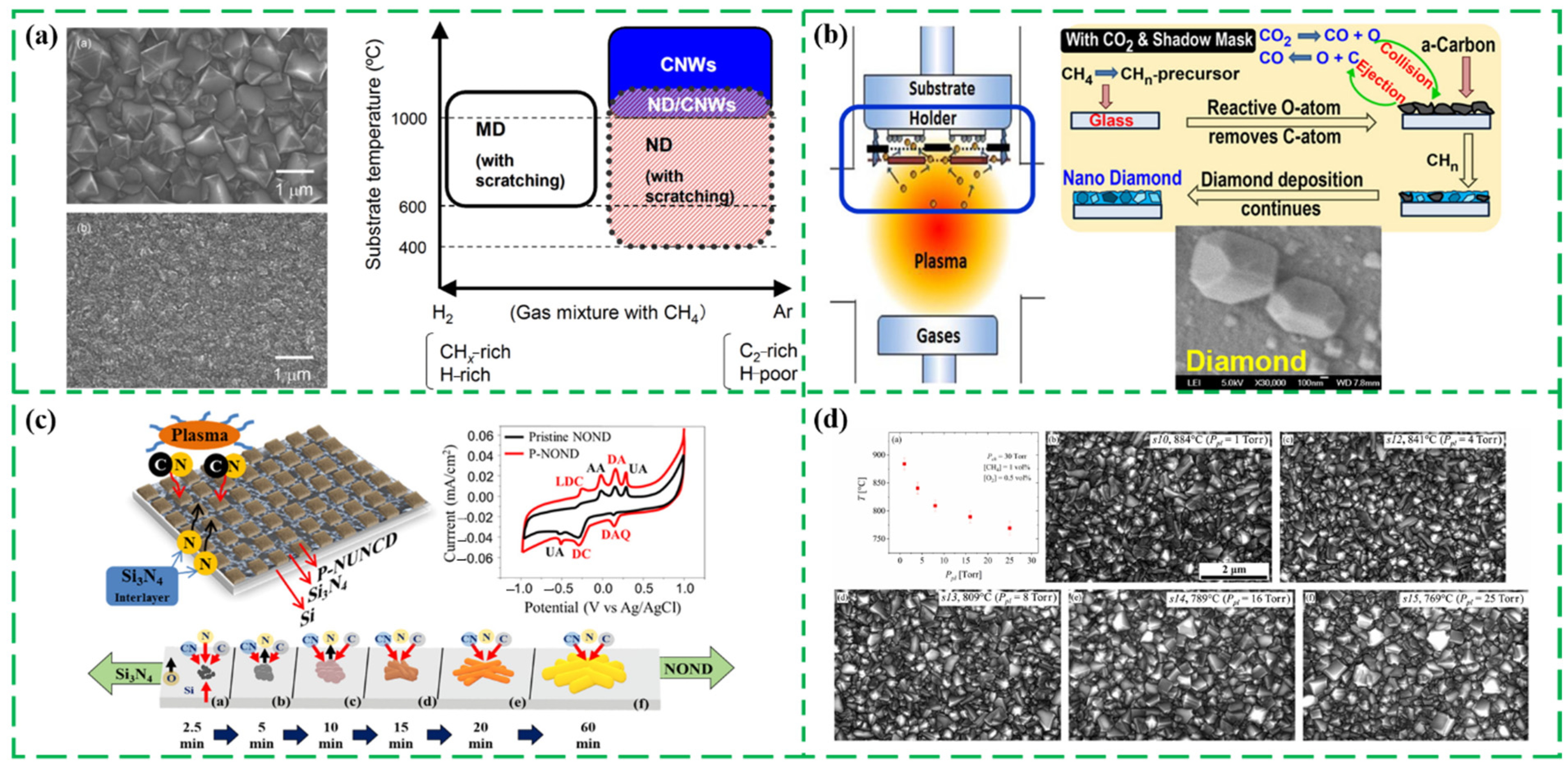 Nanomaterials 13 00577 g003 Nanomaterials 13 00577 g003