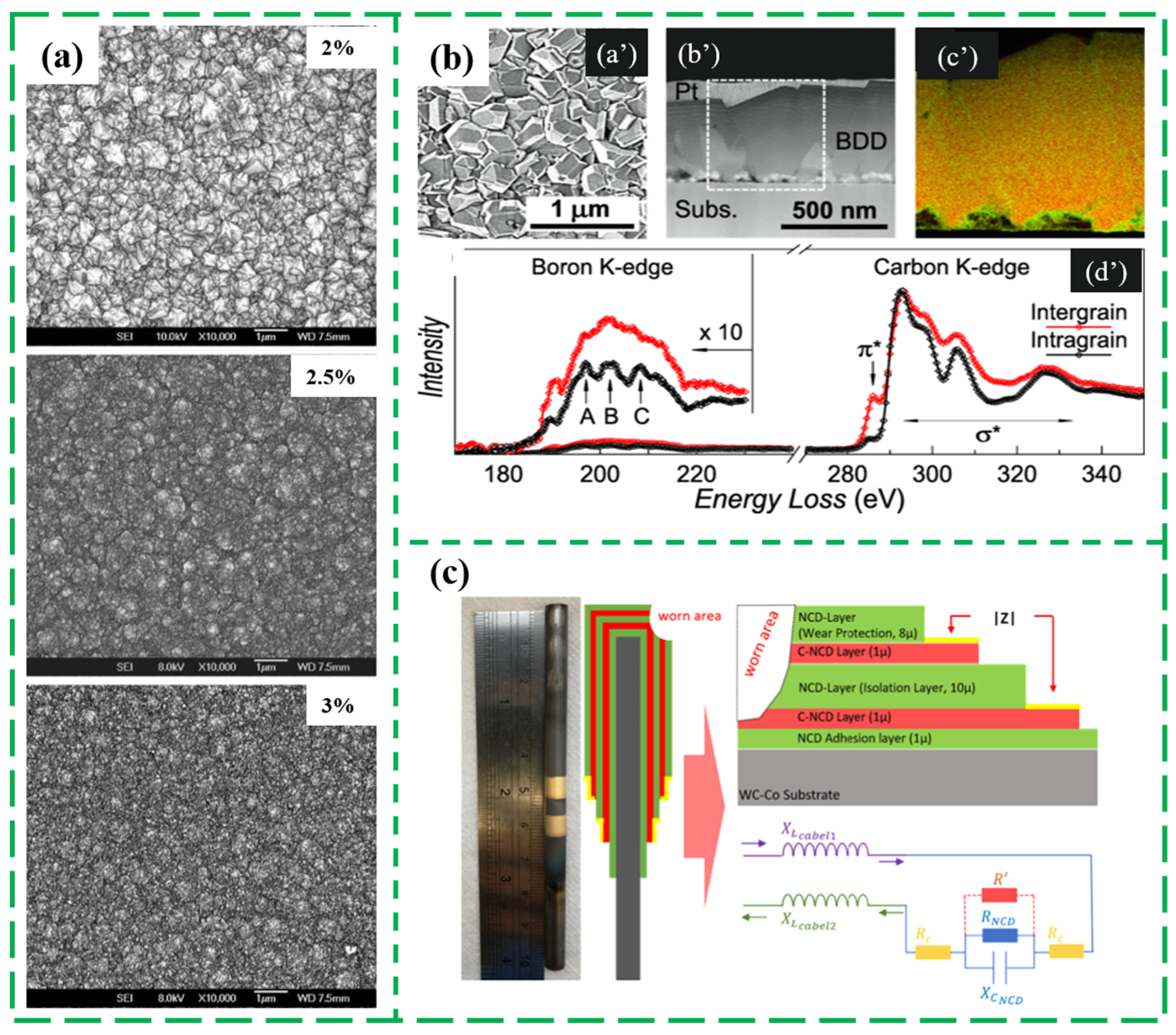 Nanomaterials 13 00577 g004 Nanomaterials 13 00577 g004