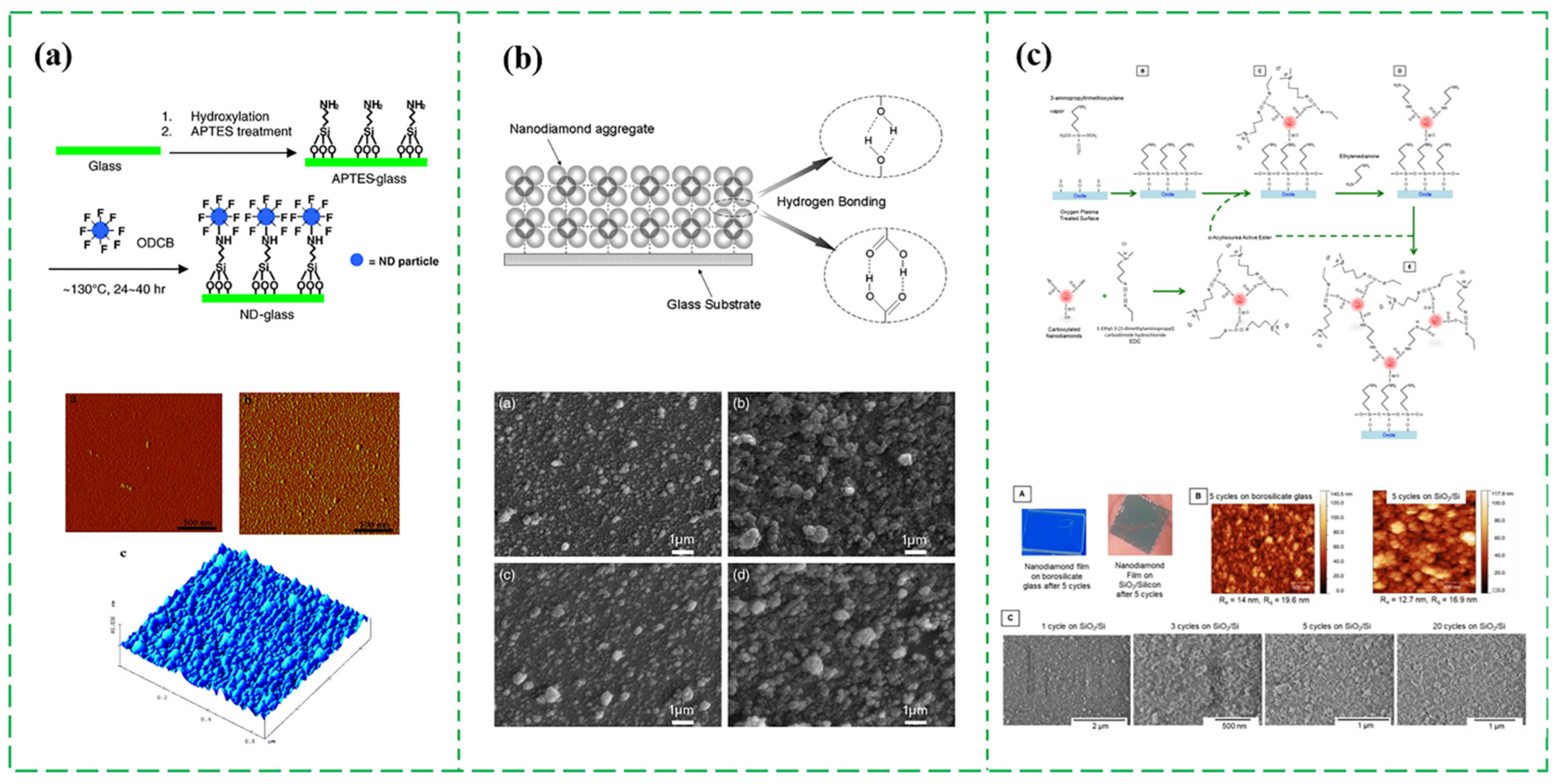 Nanomaterials 13 00577 g005 Nanomaterials 13 00577 g005