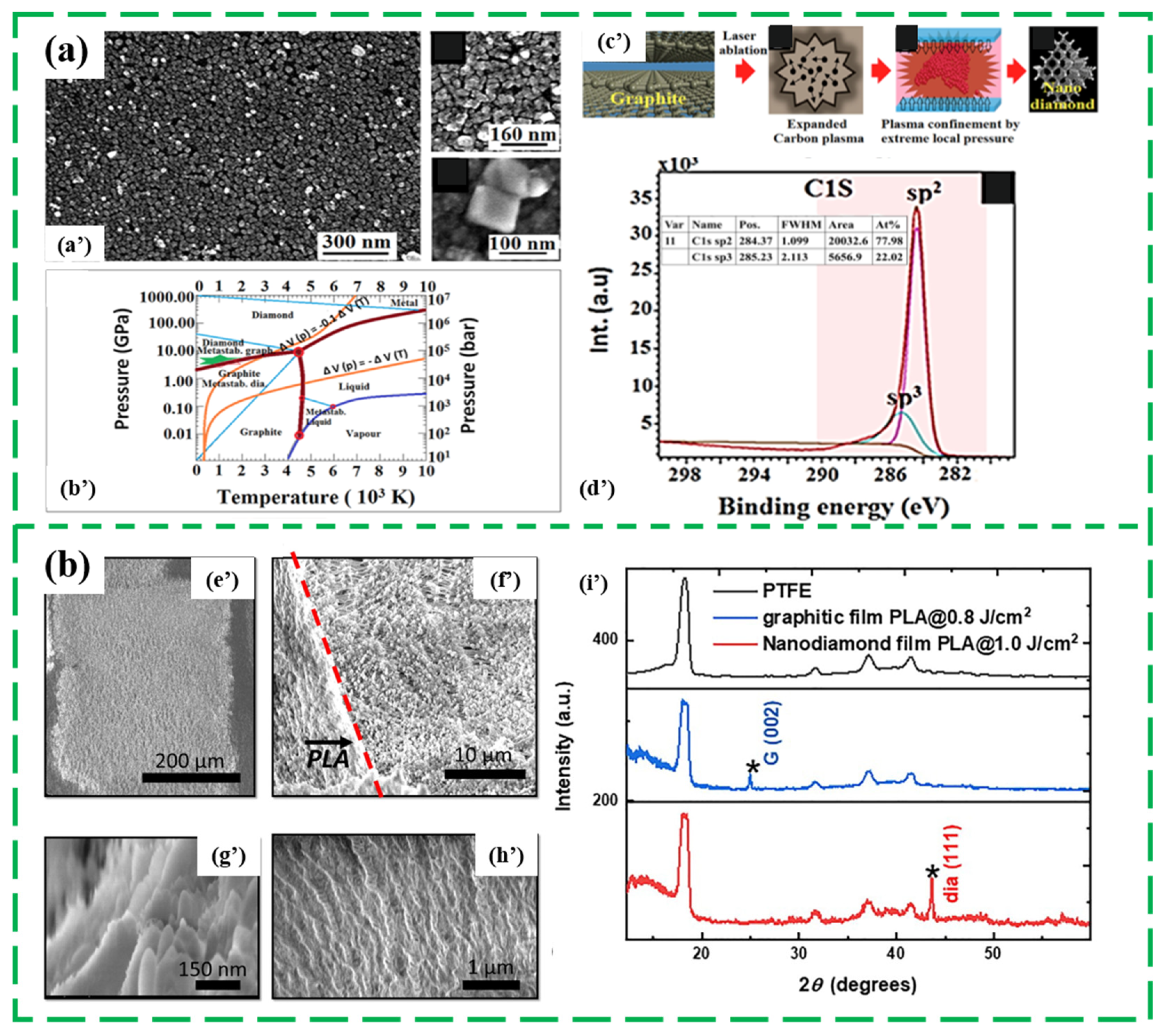 Nanomaterials 13 00577 g006 Nanomaterials 13 00577 g006