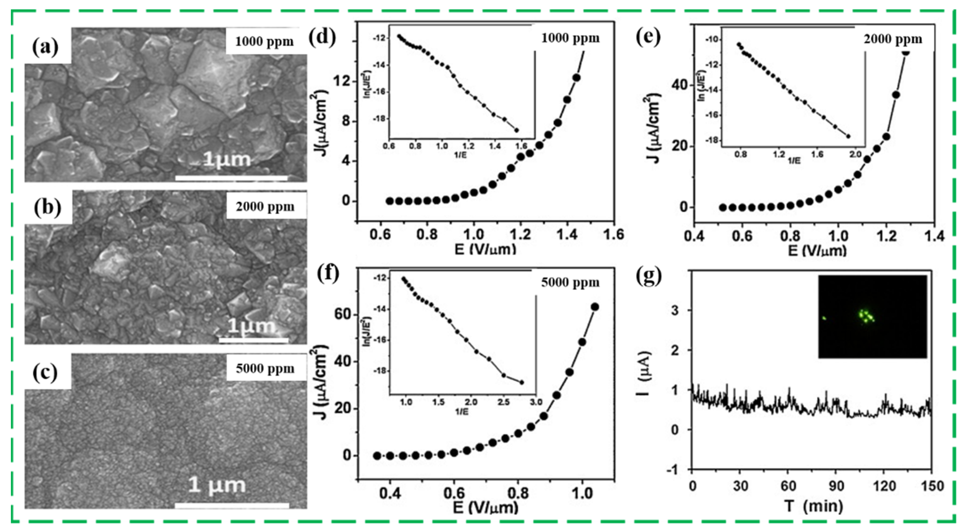 Nanomaterials 13 00577 g008 Nanomaterials 13 00577 g008