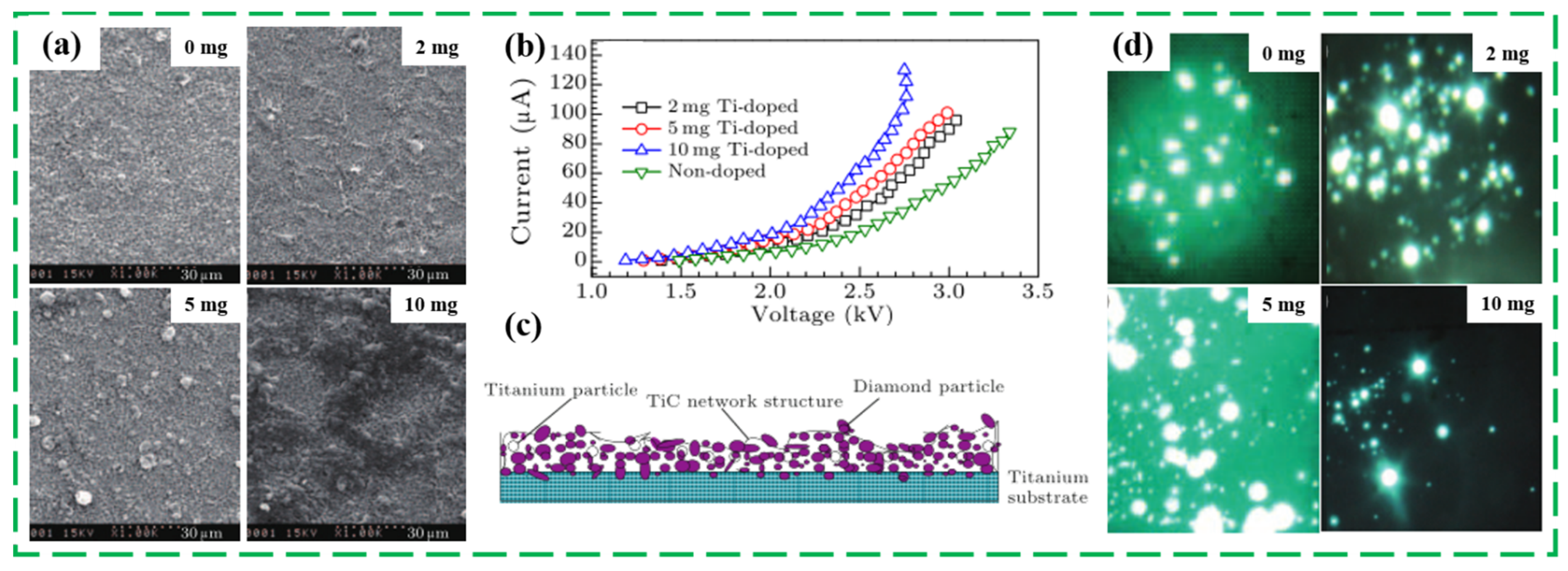 Nanomaterials 13 00577 g009 Nanomaterials 13 00577 g009