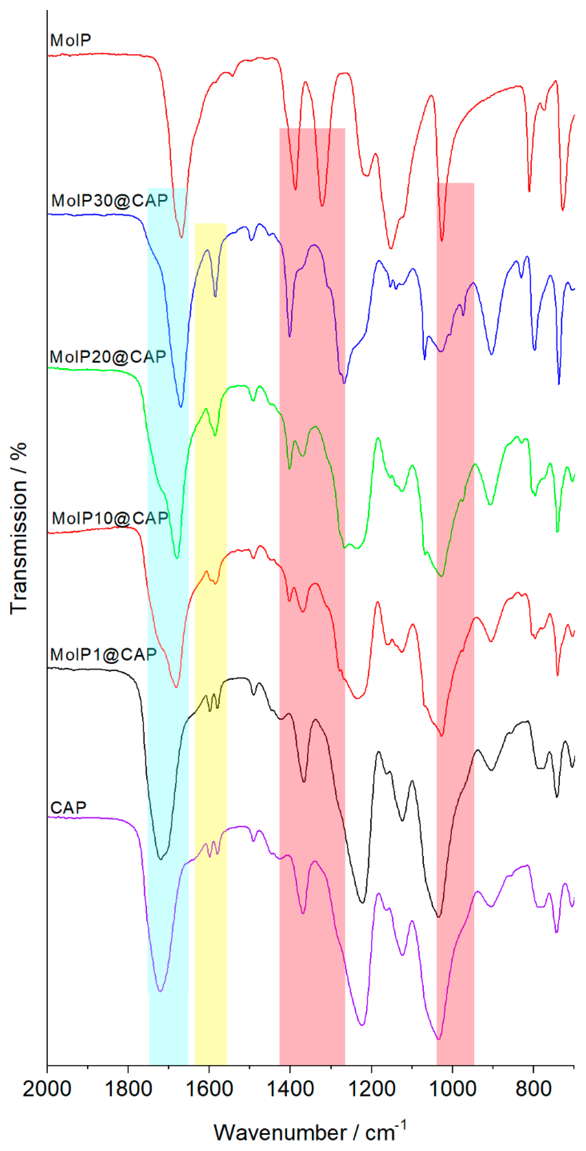 Nanomaterials 13 00580 g002 Nanomaterials 13 00580 g002