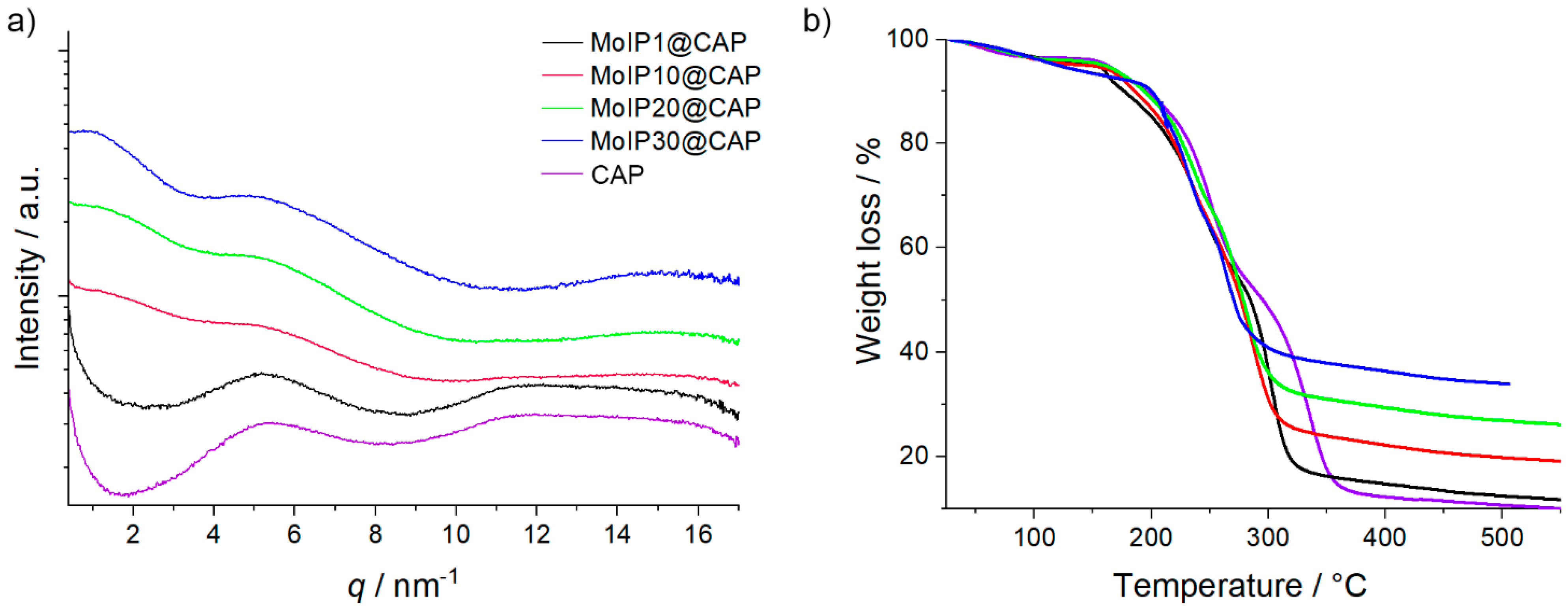 Nanomaterials 13 00580 g003 Nanomaterials 13 00580 g003