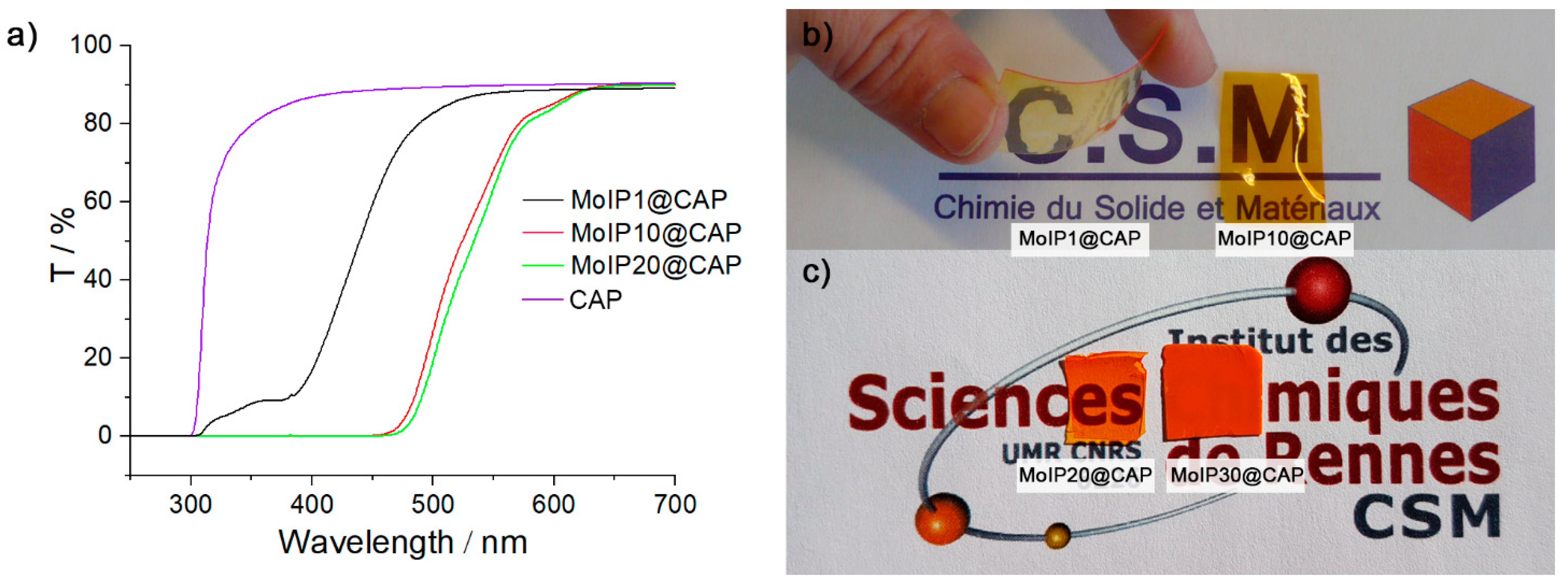 Nanomaterials 13 00580 g004 Nanomaterials 13 00580 g004