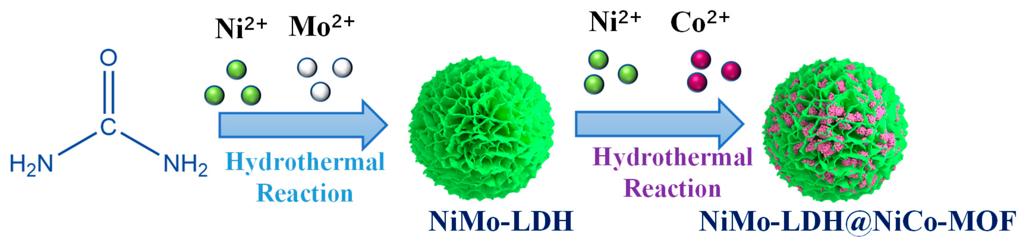 Nanomaterials 13 00581 g001 550