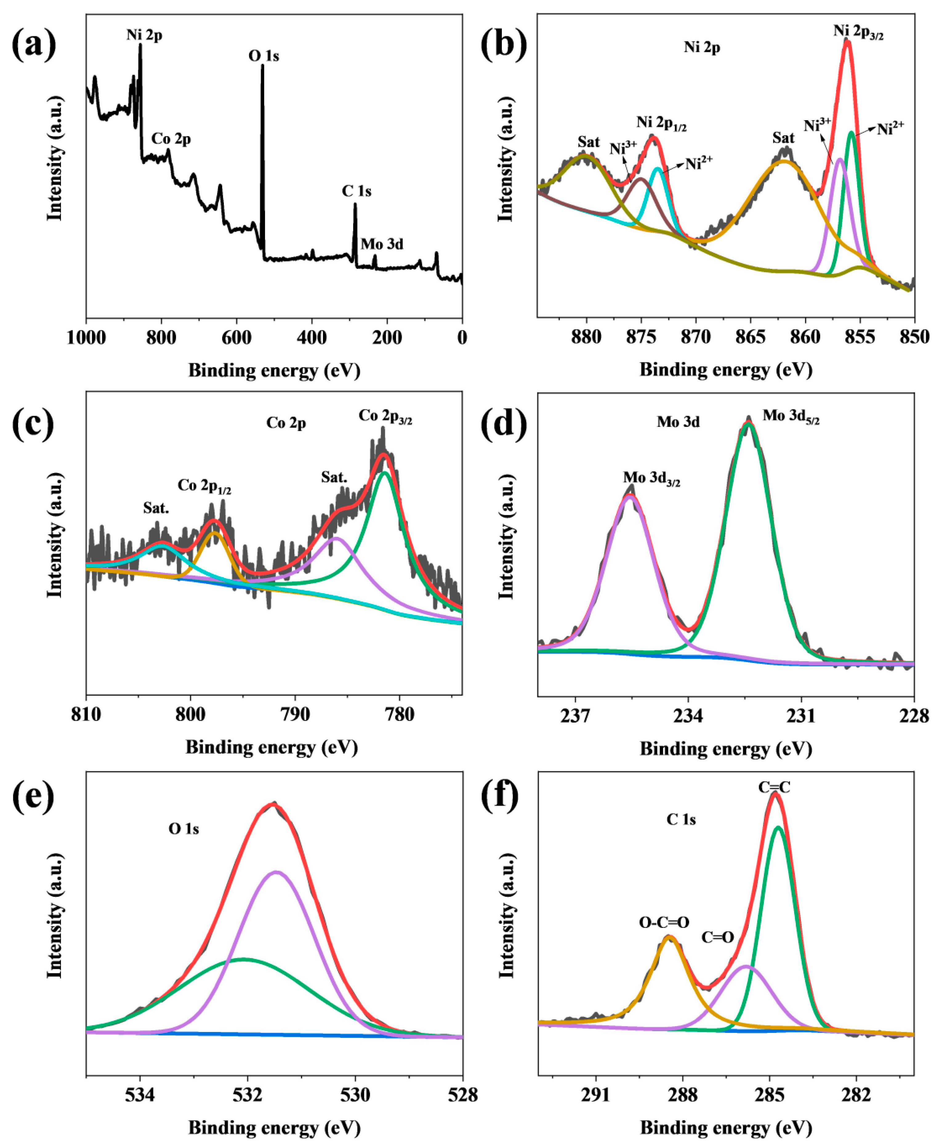 Nanomaterials 13 00581 g004 550