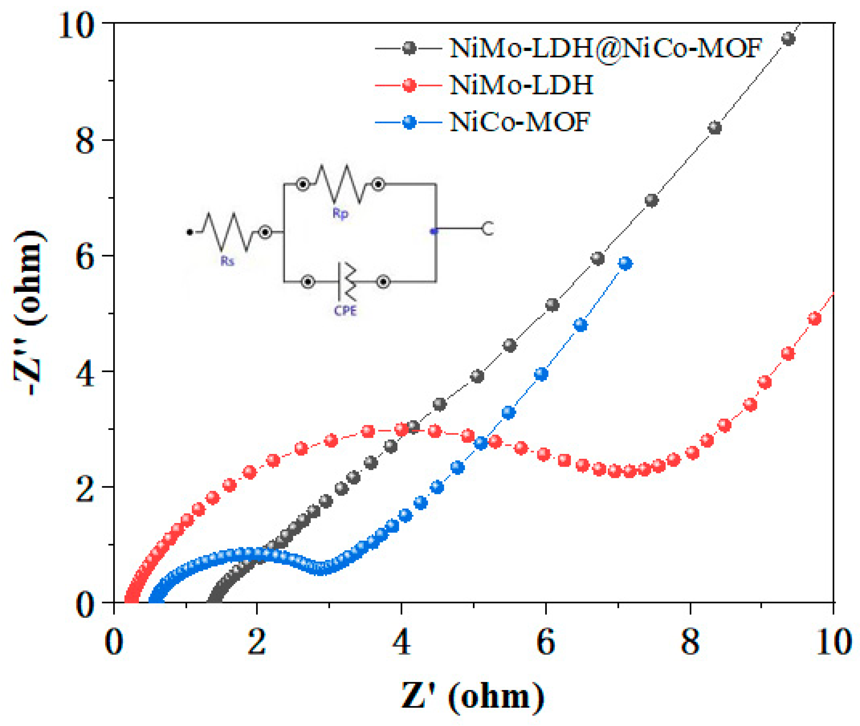 Nanomaterials 13 00581 g007 550