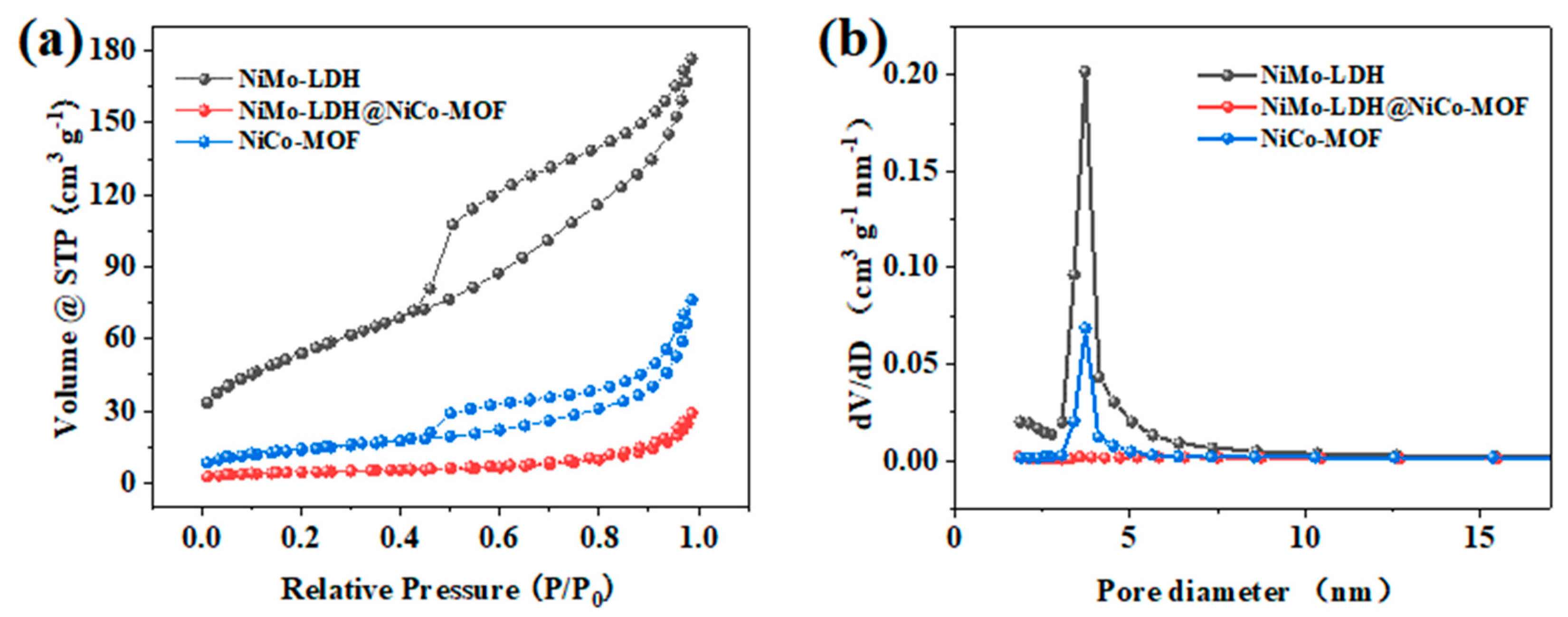 Nanomaterials 13 00581 g008 550