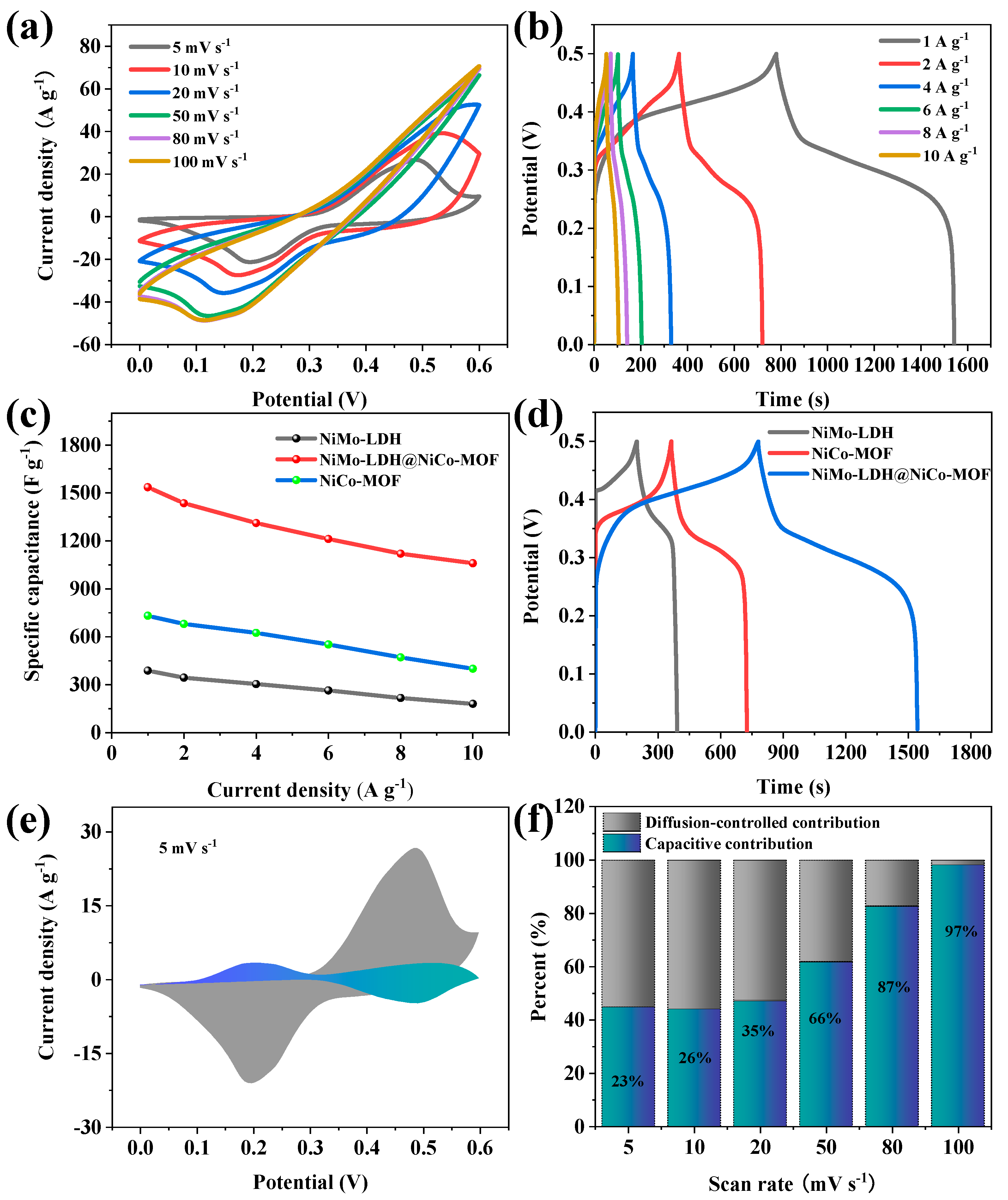 Nanomaterials 13 00581 g009 550