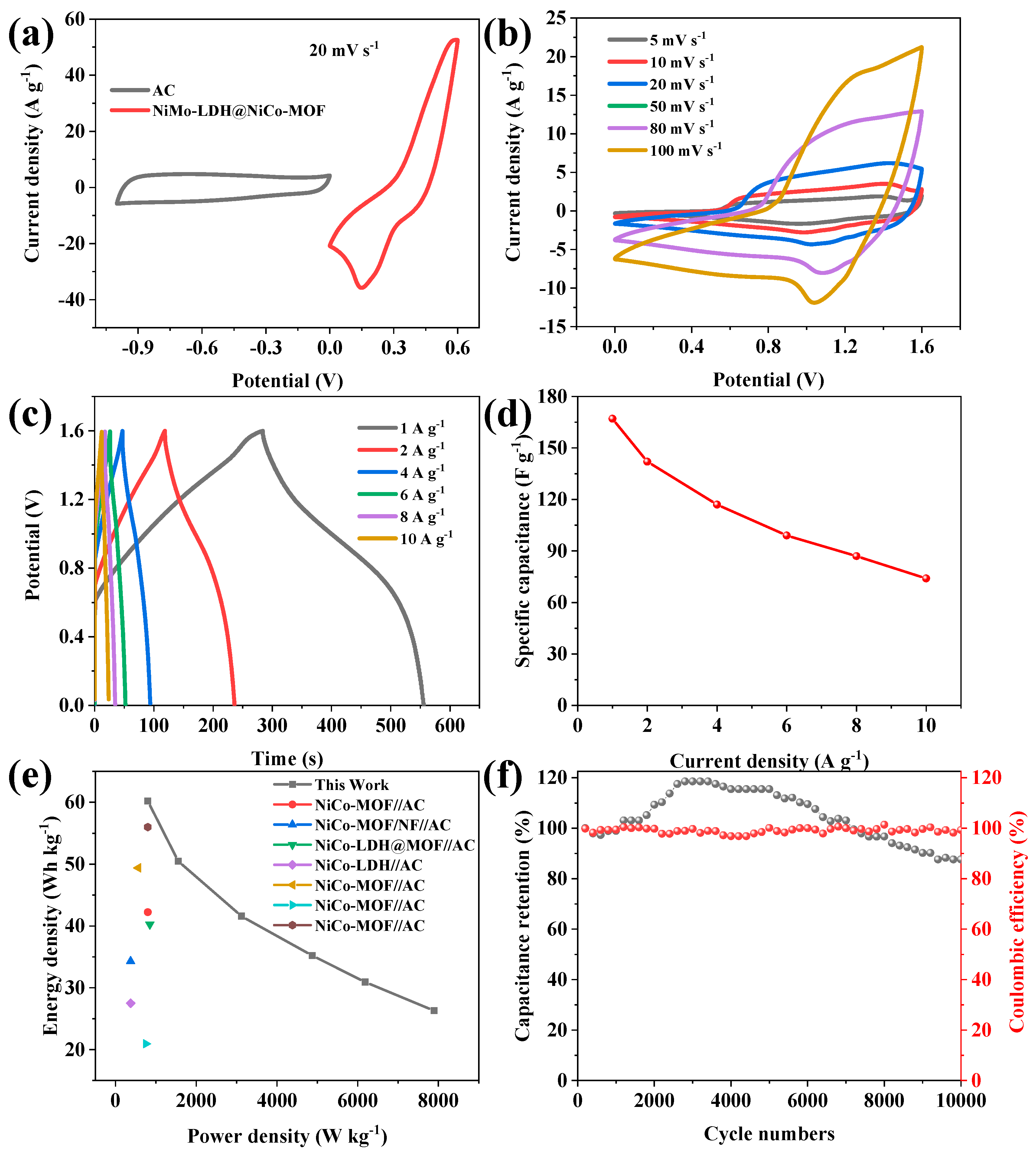 Nanomaterials 13 00581 g010 550