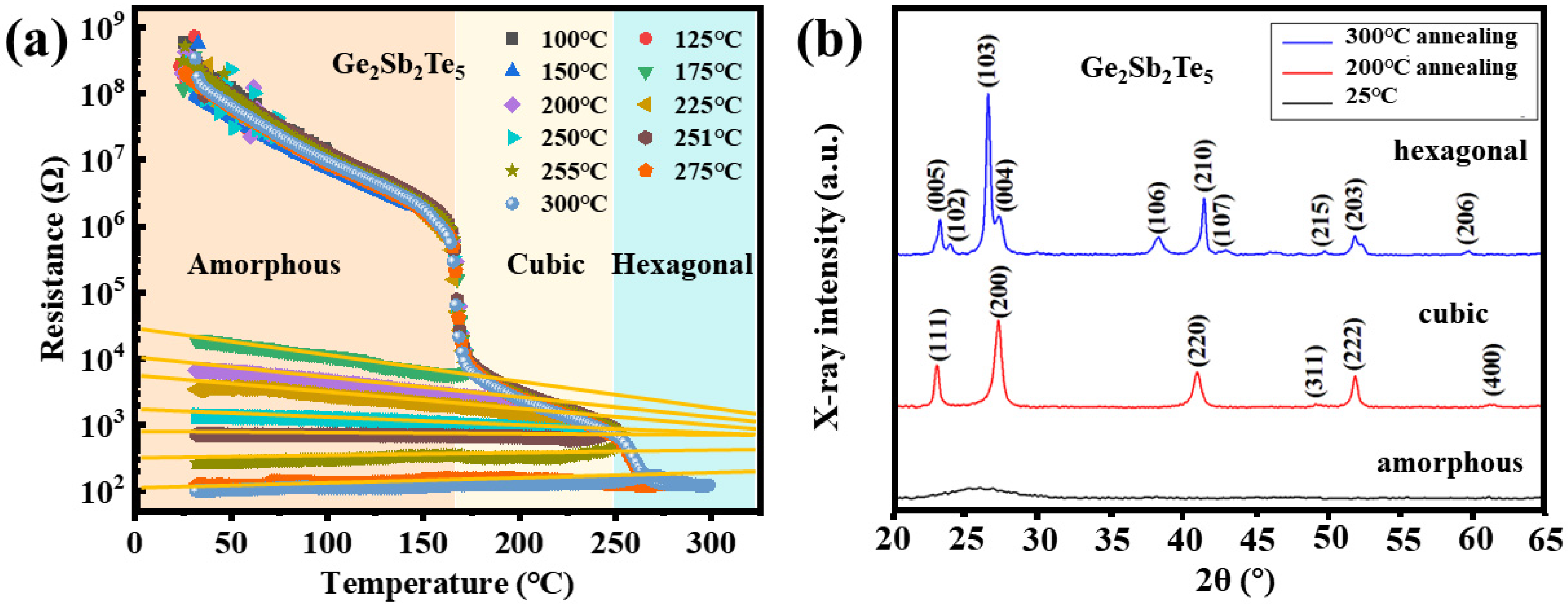 Nanomaterials 13 00582 g001