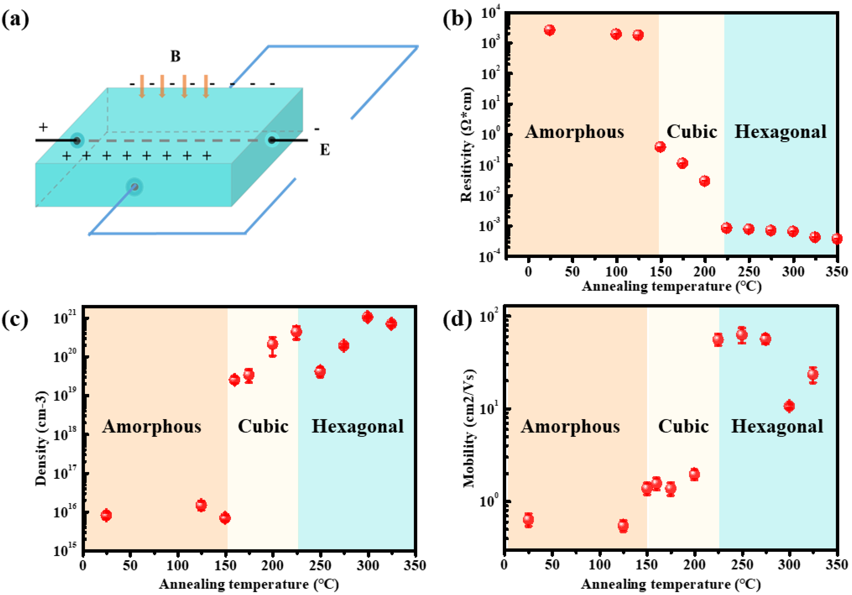 Nanomaterials 13 00582 g002