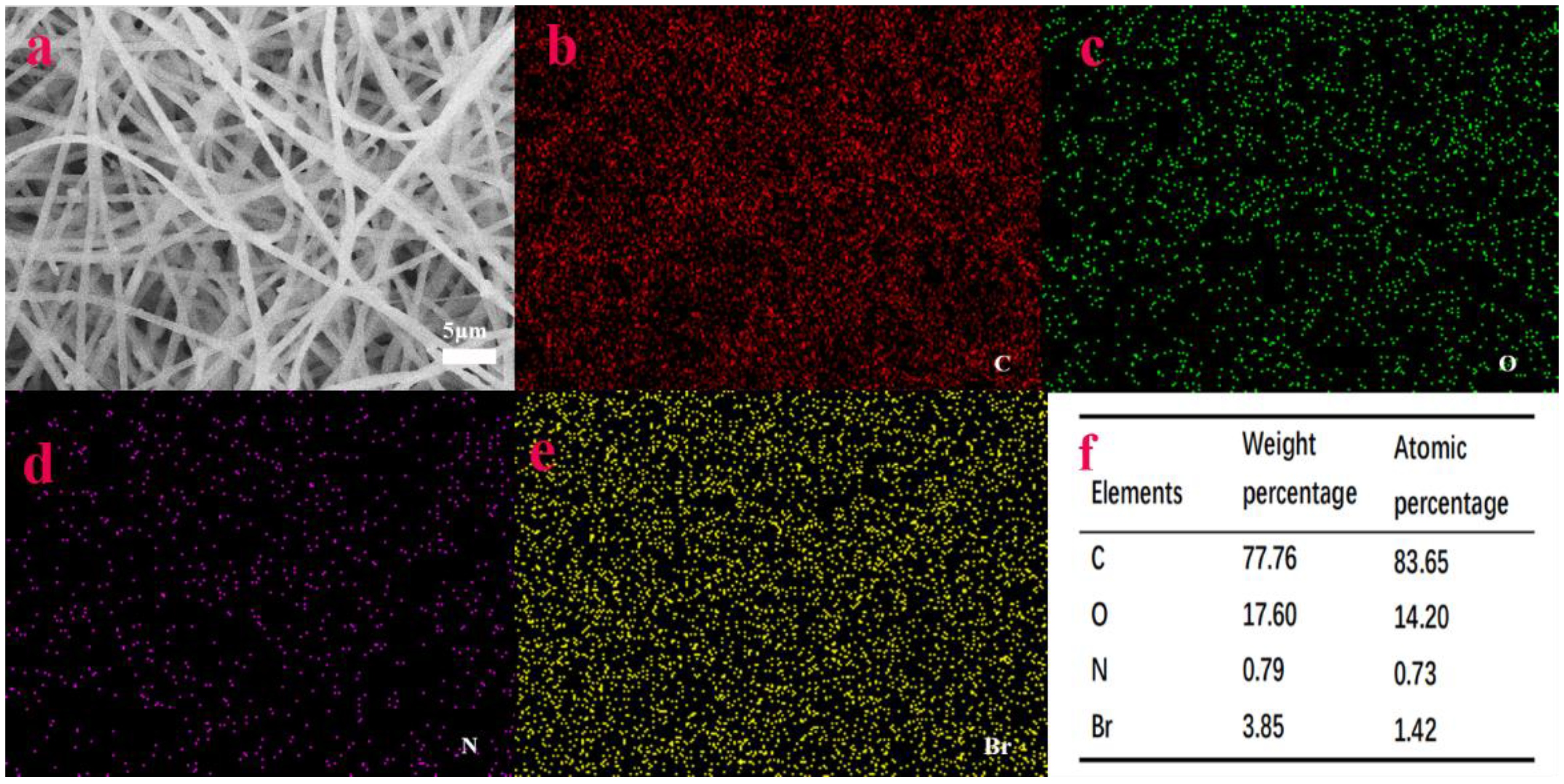 Nanomaterials 13 00583 g004 Nanomaterials 13 00583 g004