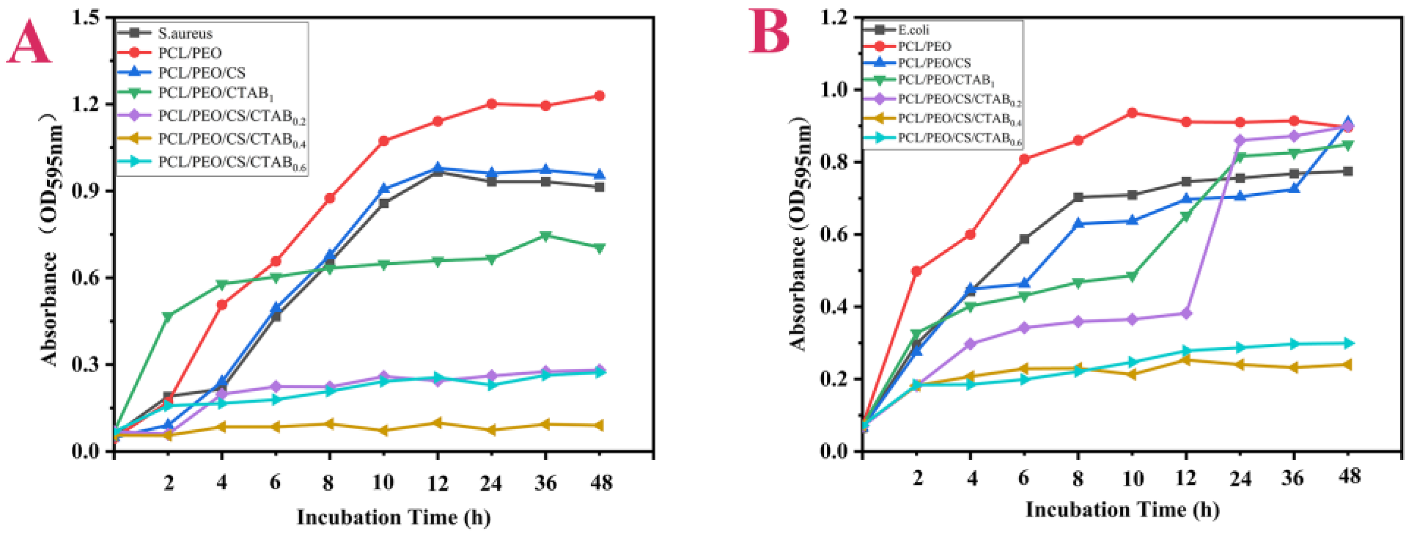 Nanomaterials 13 00583 g010 Nanomaterials 13 00583 g010