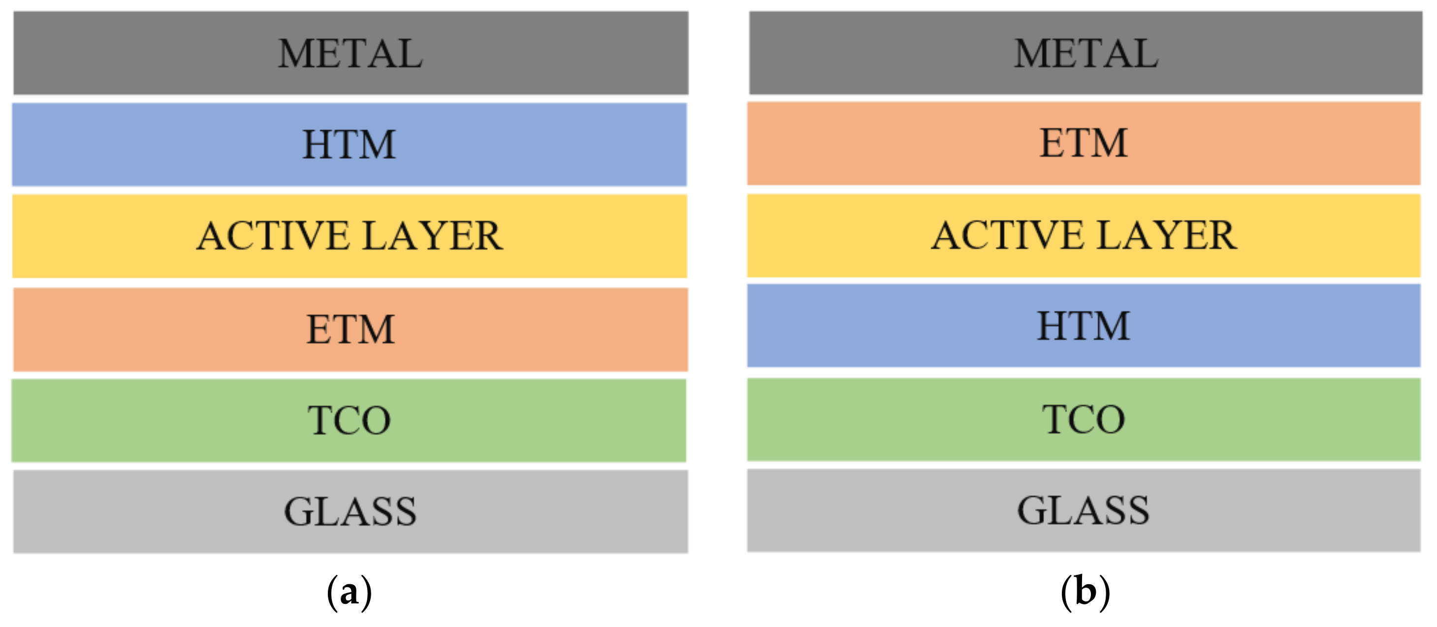 Nanomaterials 13 00585 g002
