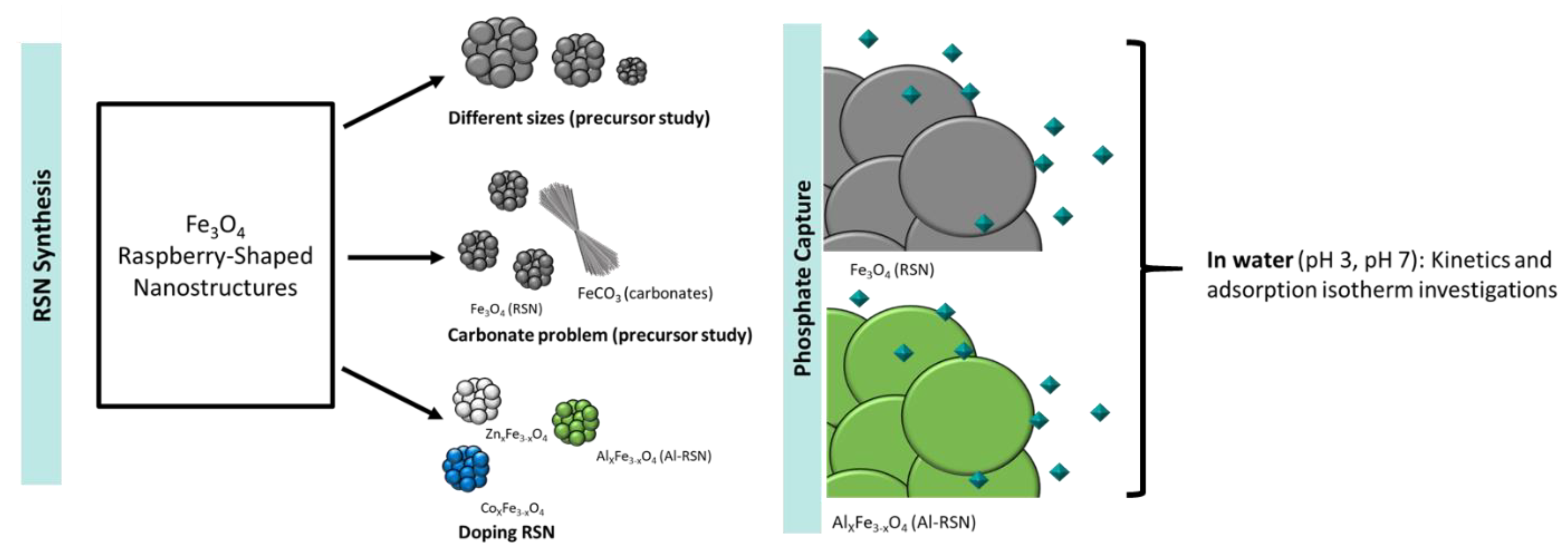 Nanomaterials 13 00587 g001 Nanomaterials 13 00587 g001