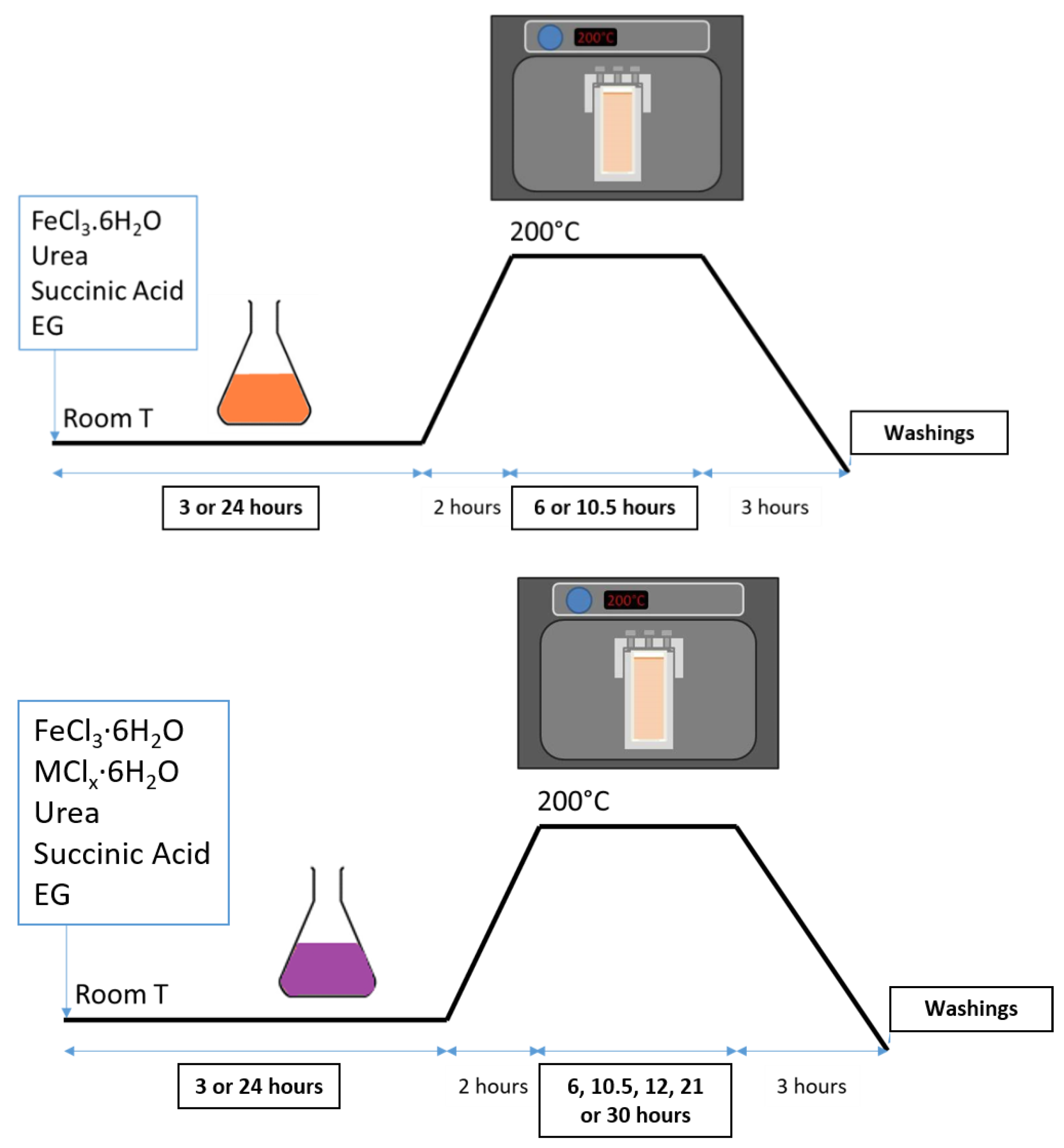 Nanomaterials 13 00587 g002 Nanomaterials 13 00587 g002