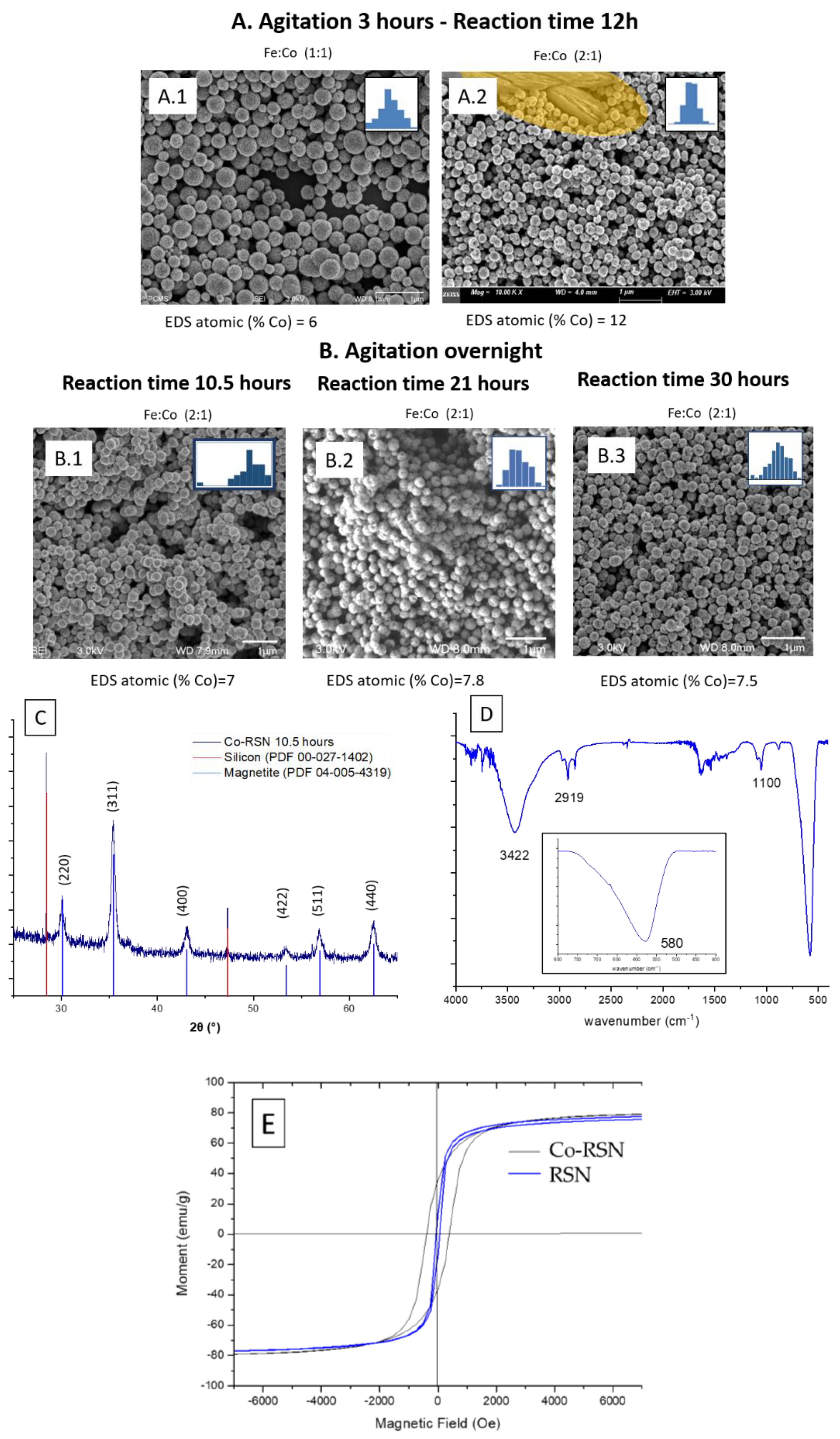 Nanomaterials 13 00587 g004 Nanomaterials 13 00587 g004