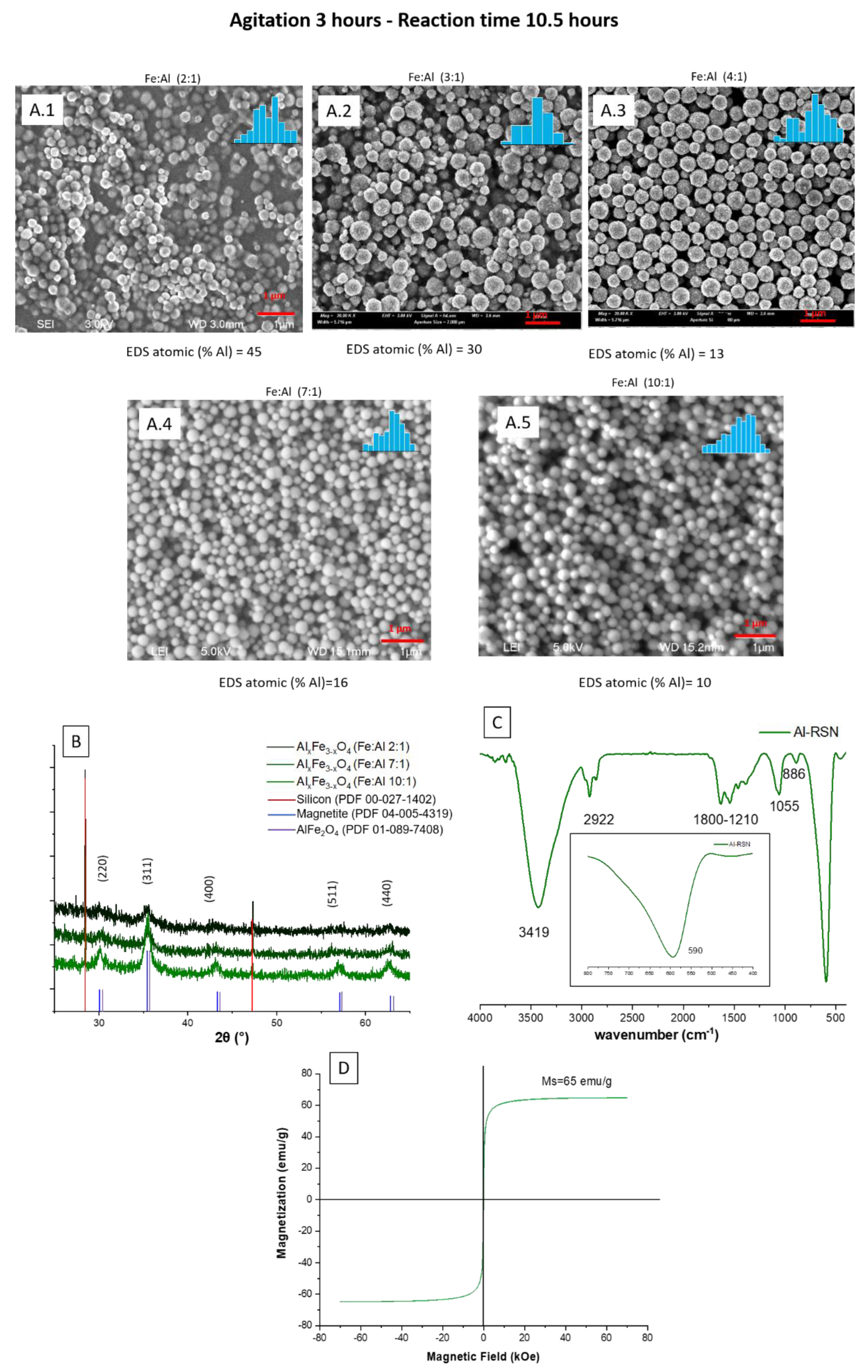 Nanomaterials 13 00587 g005 Nanomaterials 13 00587 g005
