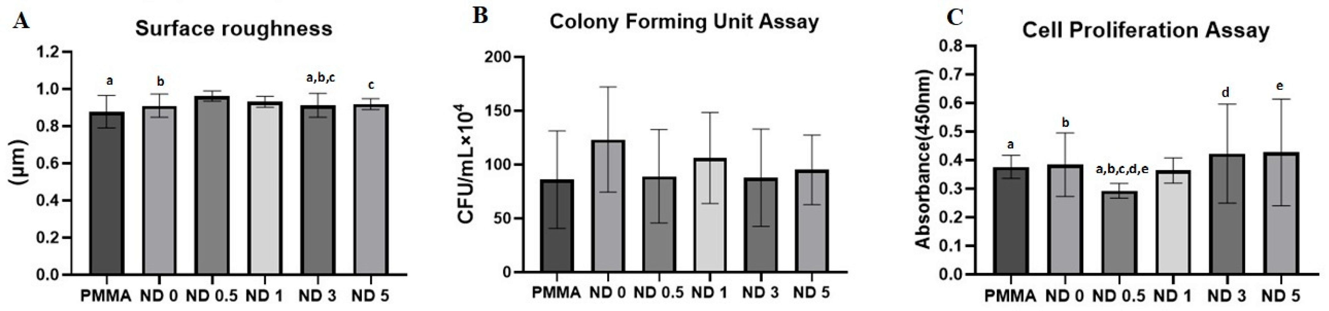 Nanomaterials 13 00591 g002 Nanomaterials 13 00591 g002
