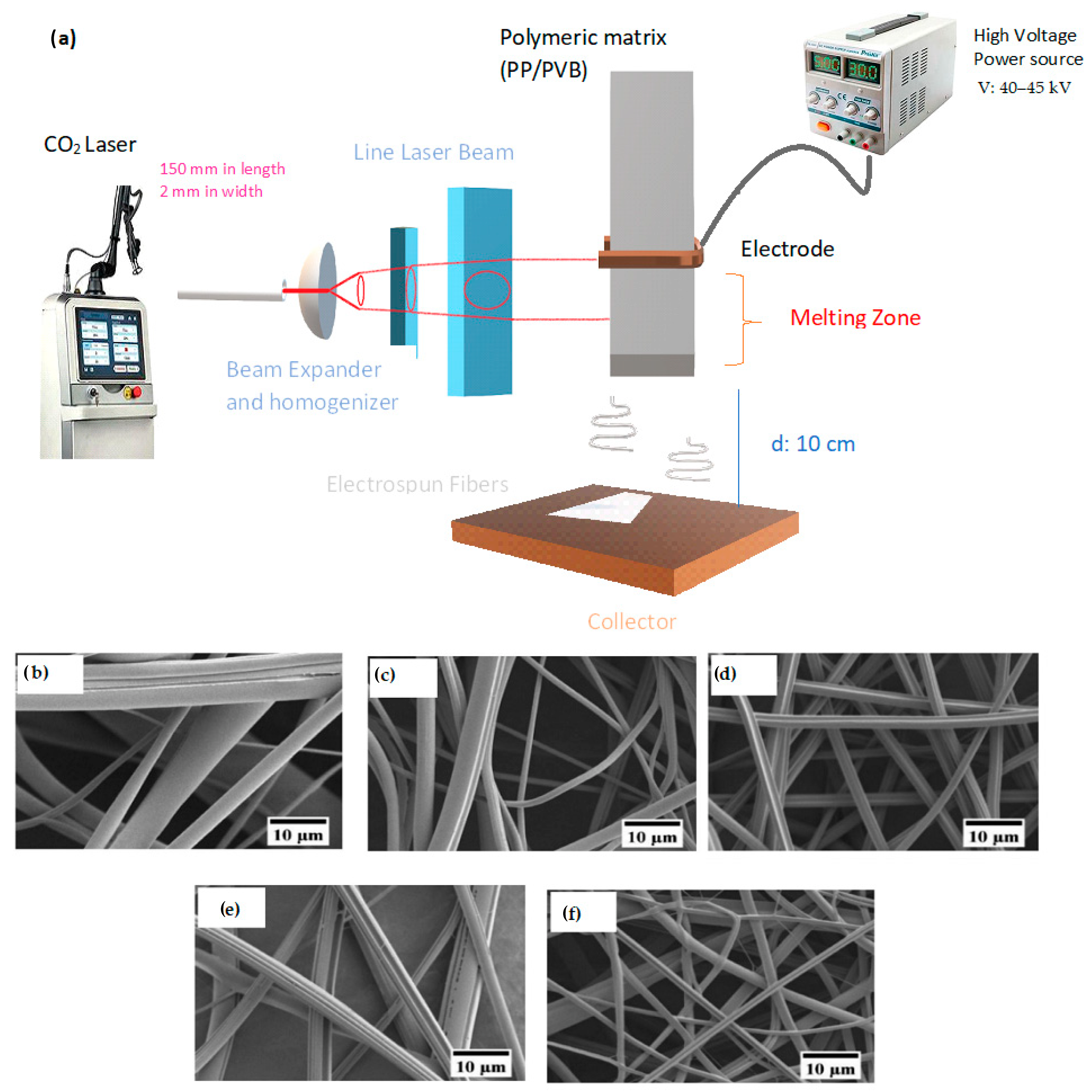 Nanomaterials 13 00593 g016