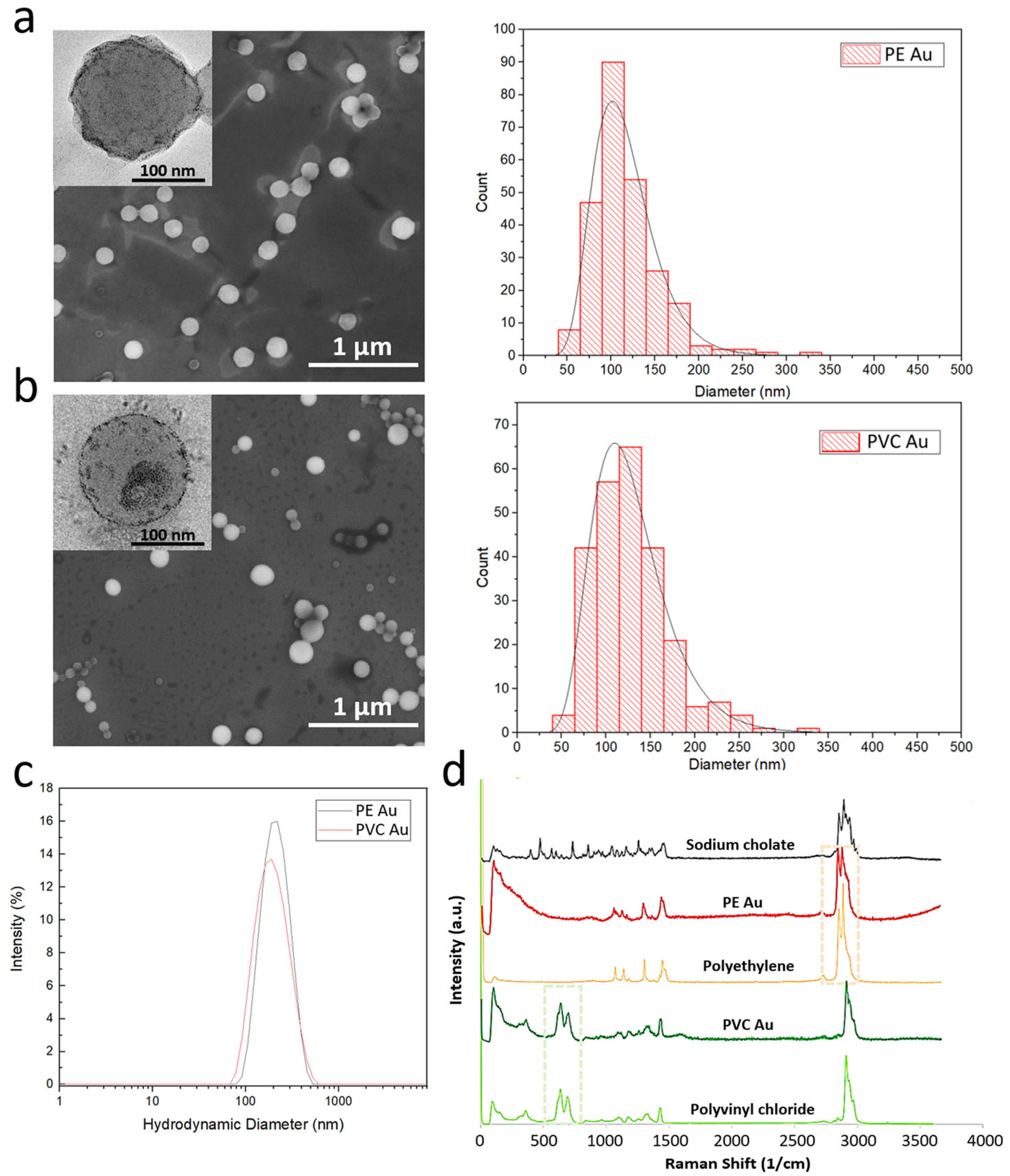 Nanomaterials 13 00594 g001 550