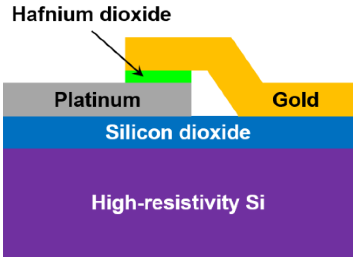 Nanomaterials 13 00595 g003