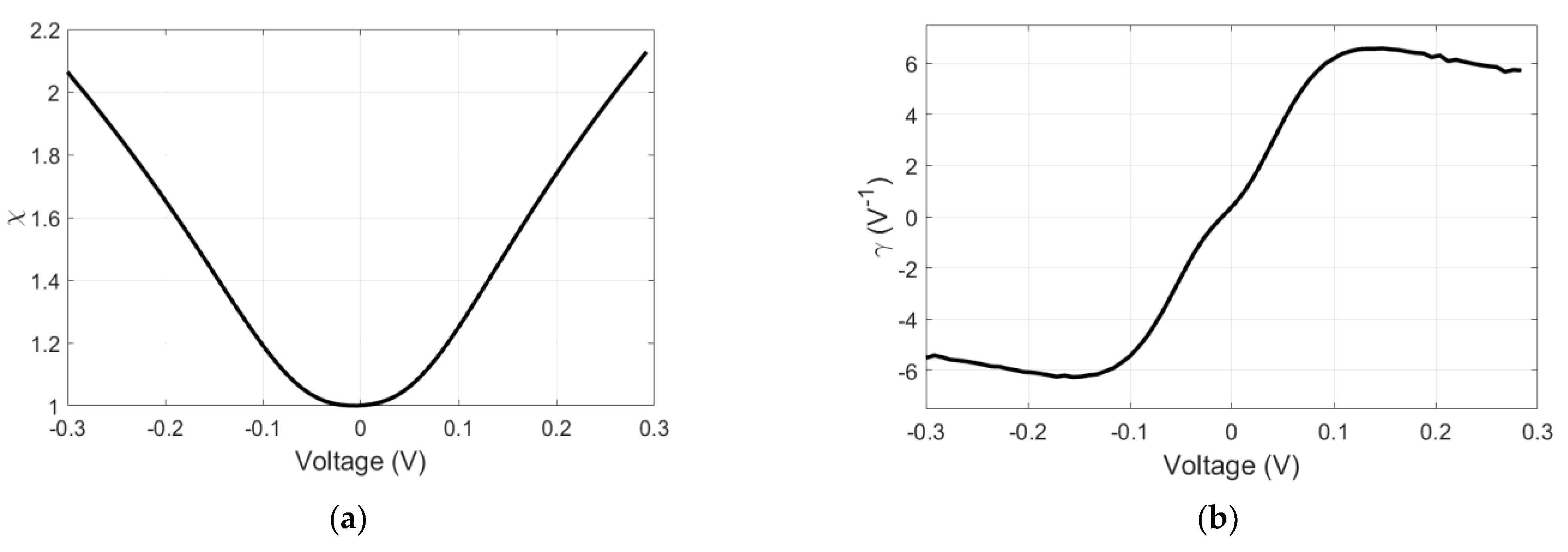 Nanomaterials 13 00595 g006
